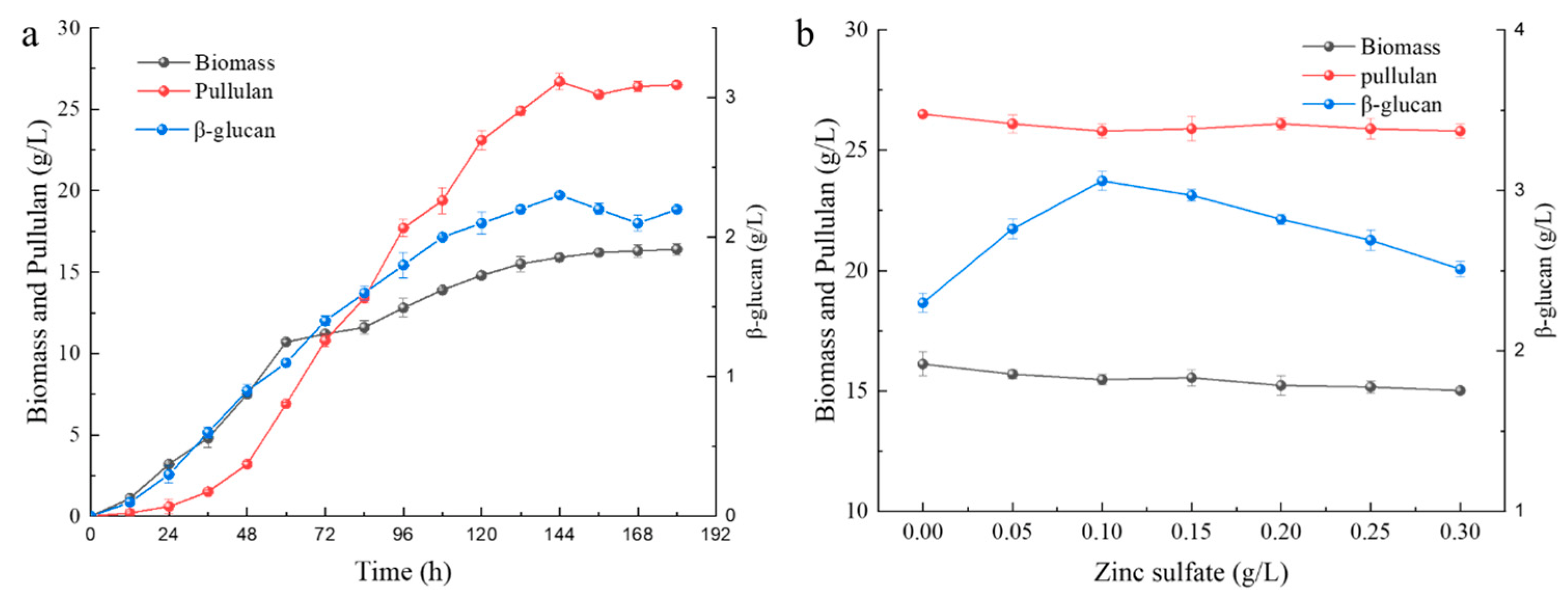 Foods 12 00660 g001 550