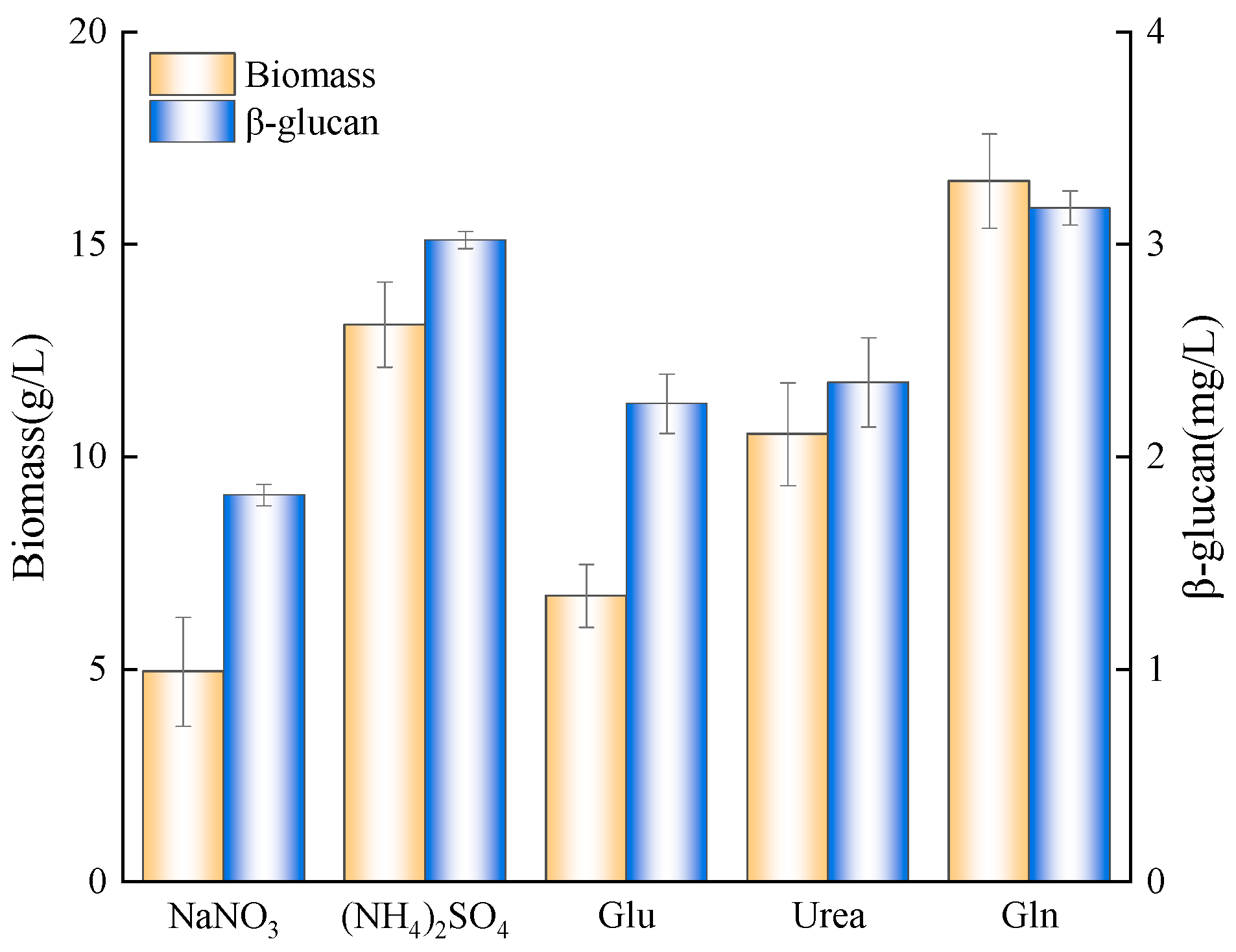 Foods 12 00660 g003 550