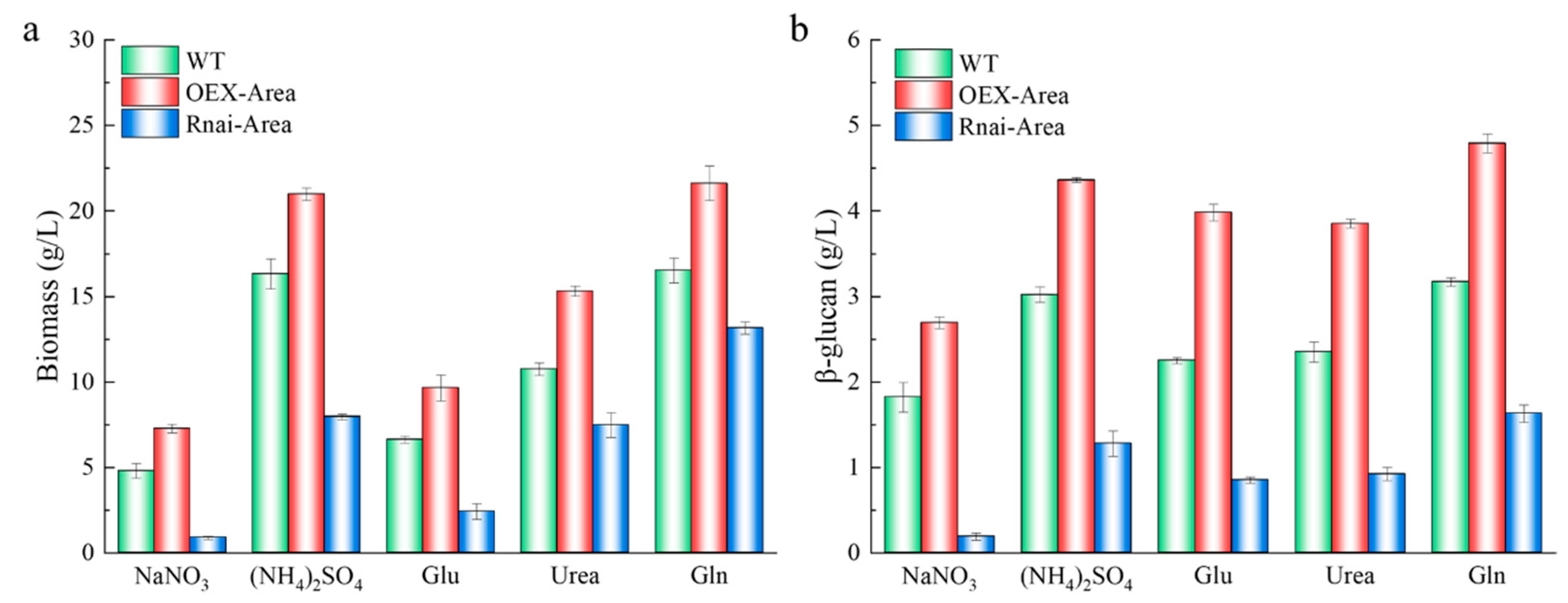 Foods 12 00660 g006 550
