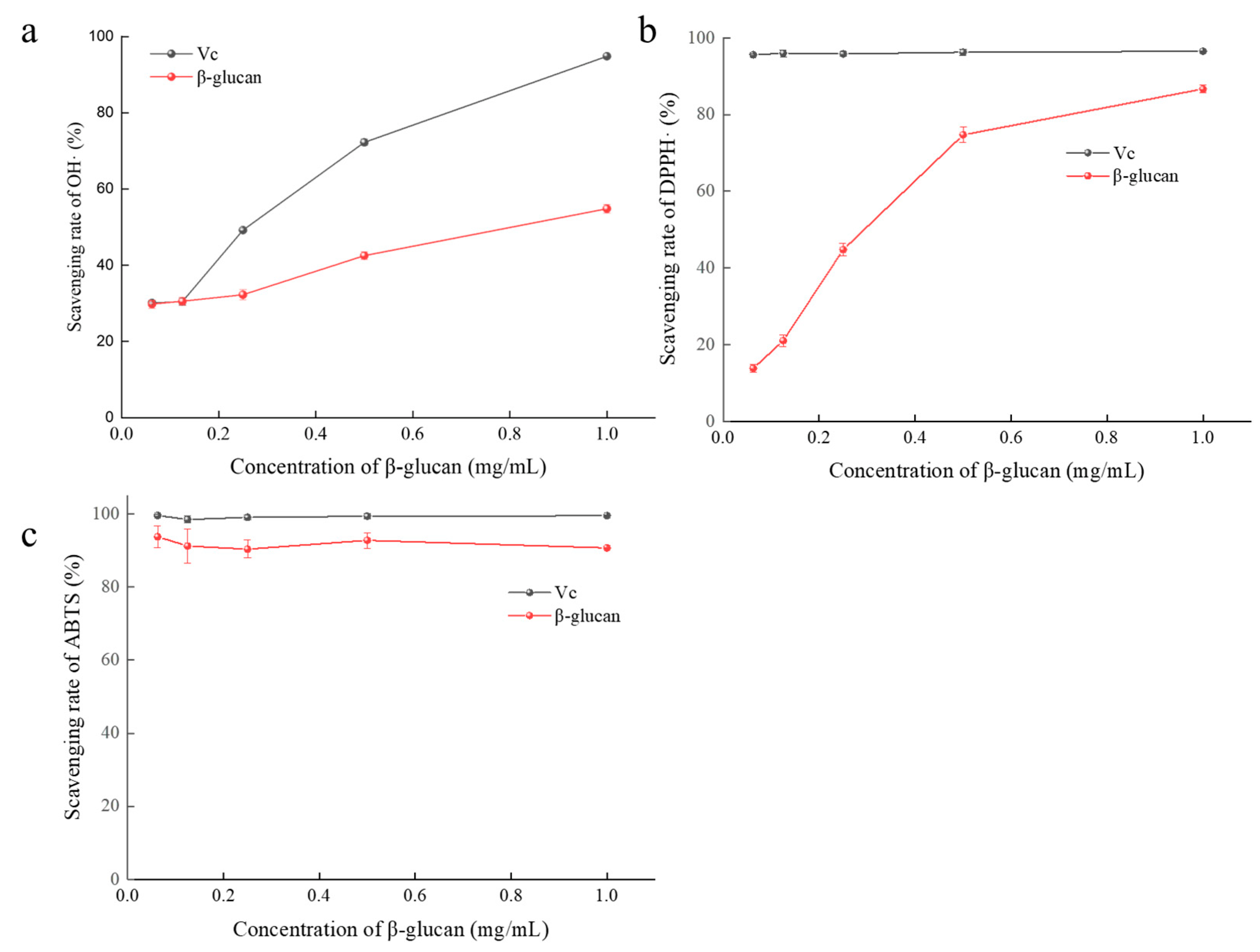 Foods 12 00660 g010 550