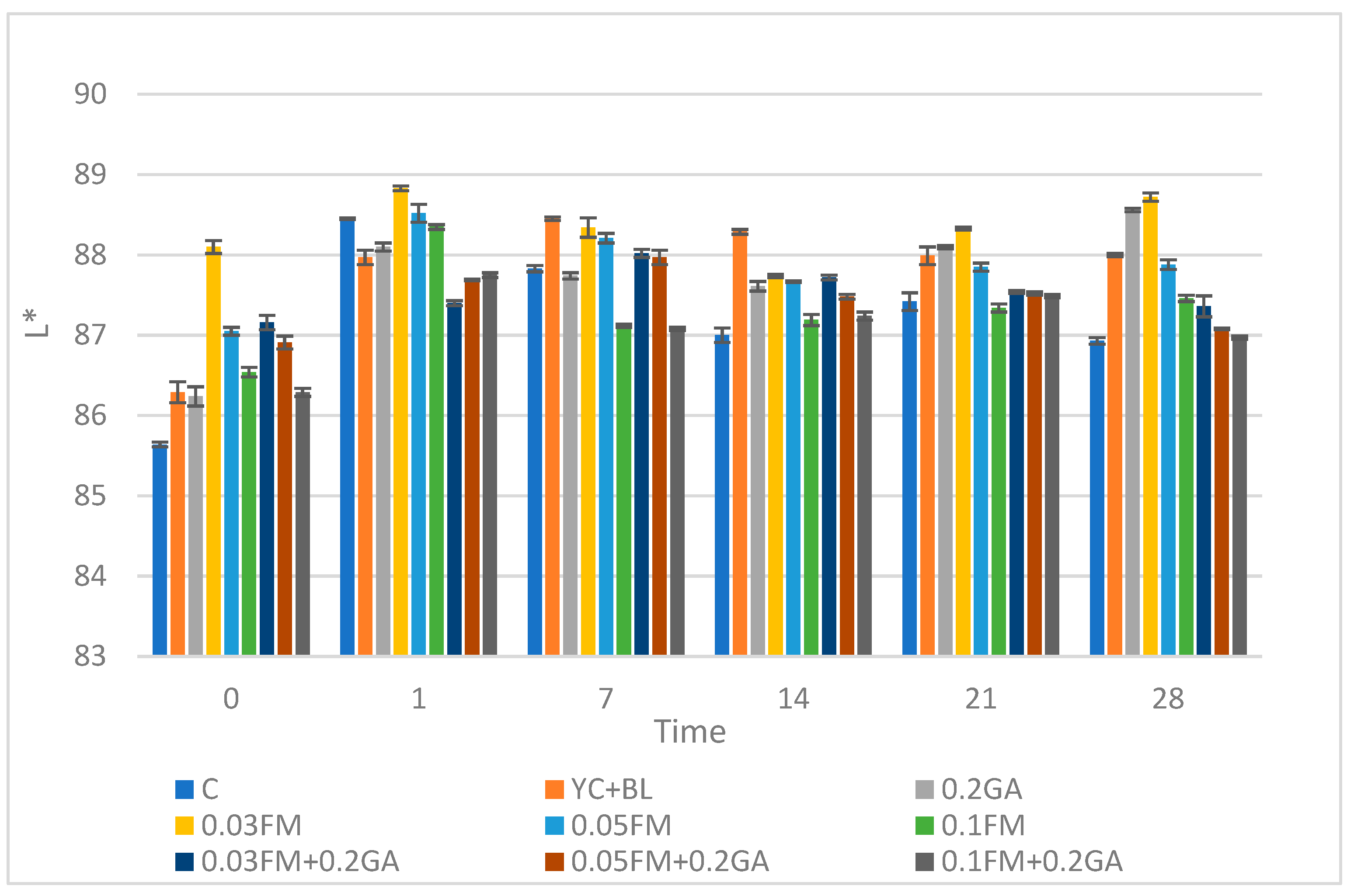 Foods 12 00662 g003 Foods 12 00662 g003
