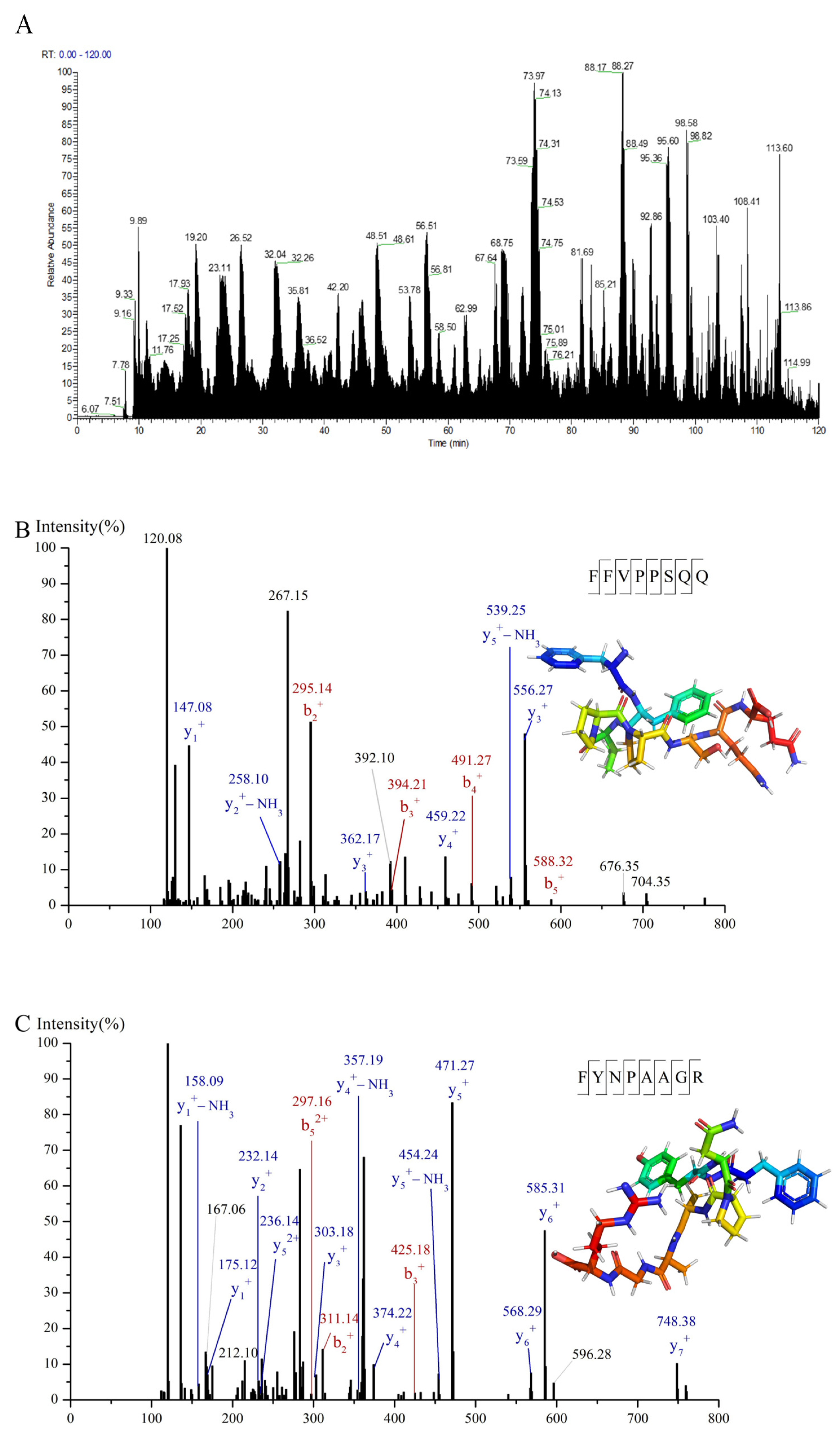 Foods 12 00663 g003a