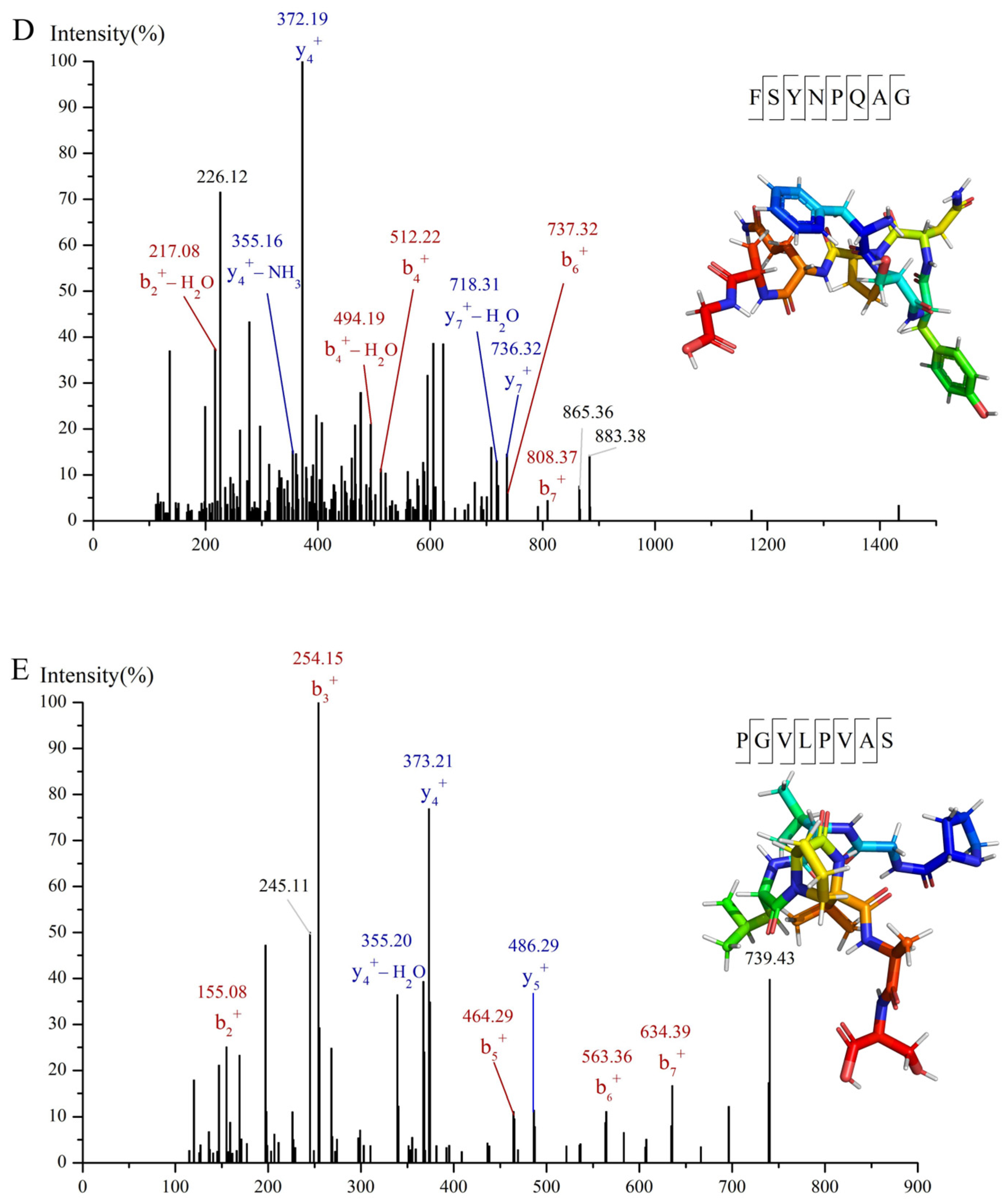 Foods 12 00663 g003b