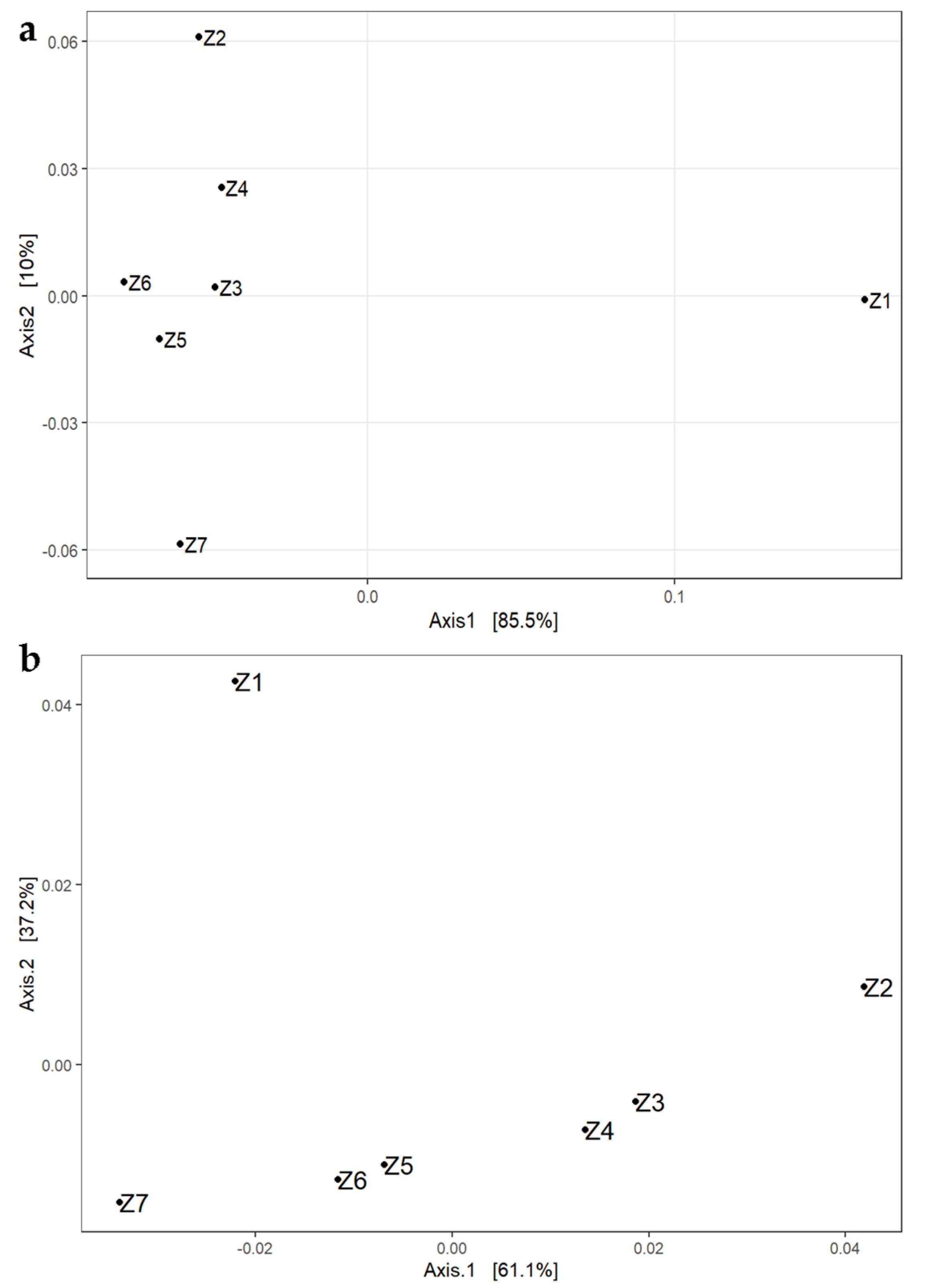 Foods 12 00664 g001 Foods 12 00664 g001