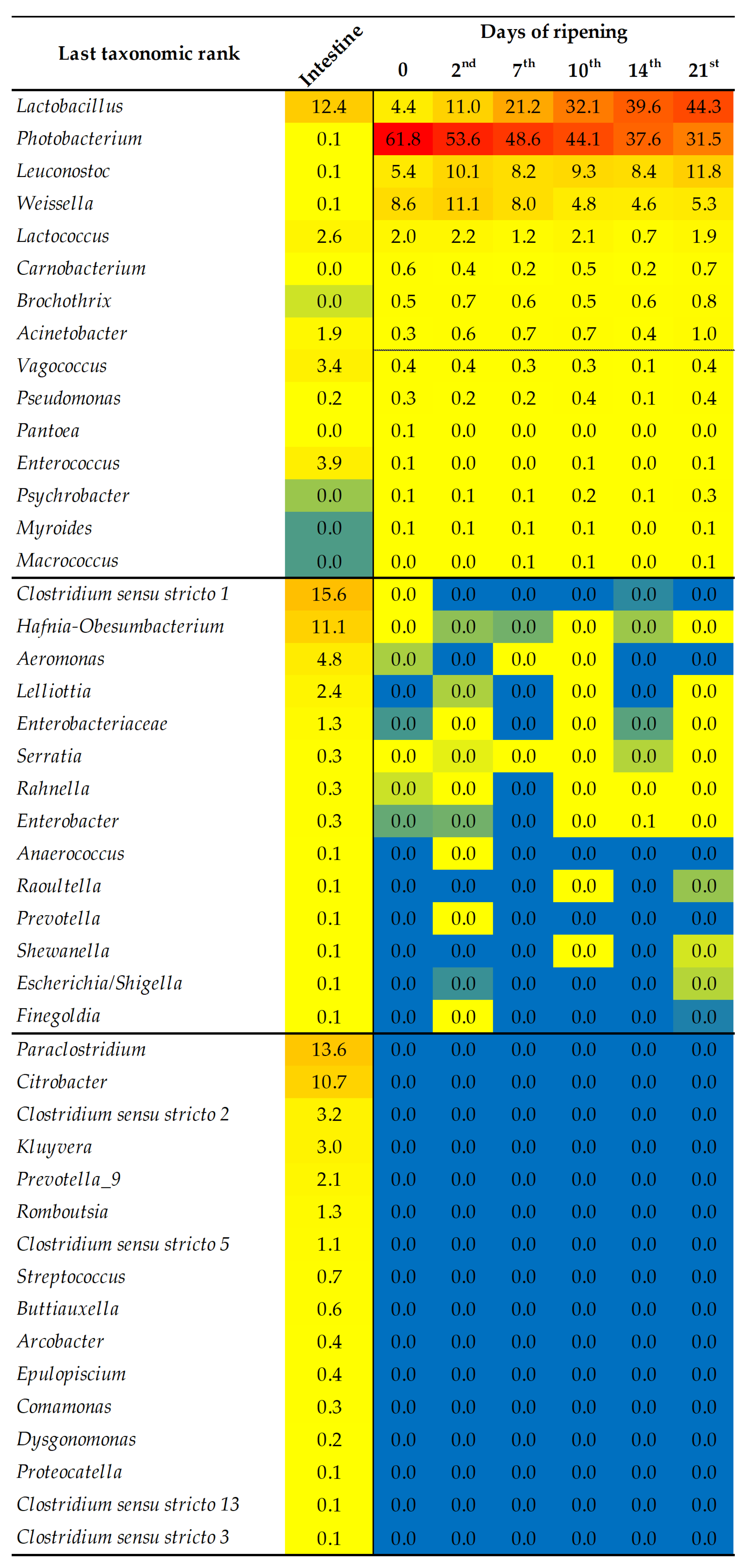 Foods 12 00664 g002 Foods 12 00664 g002