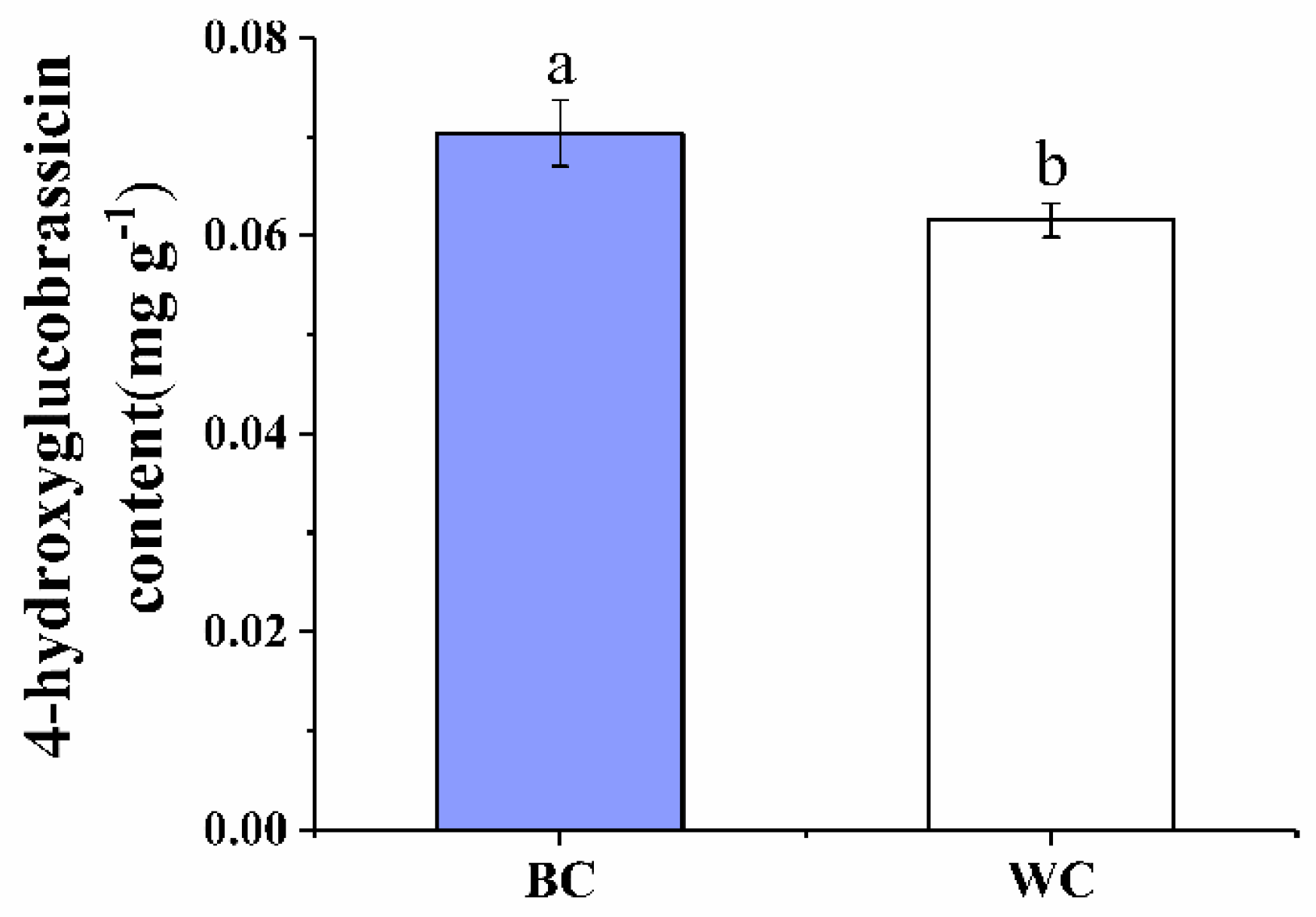 Foods 12 00677 g002 Foods 12 00677 g002