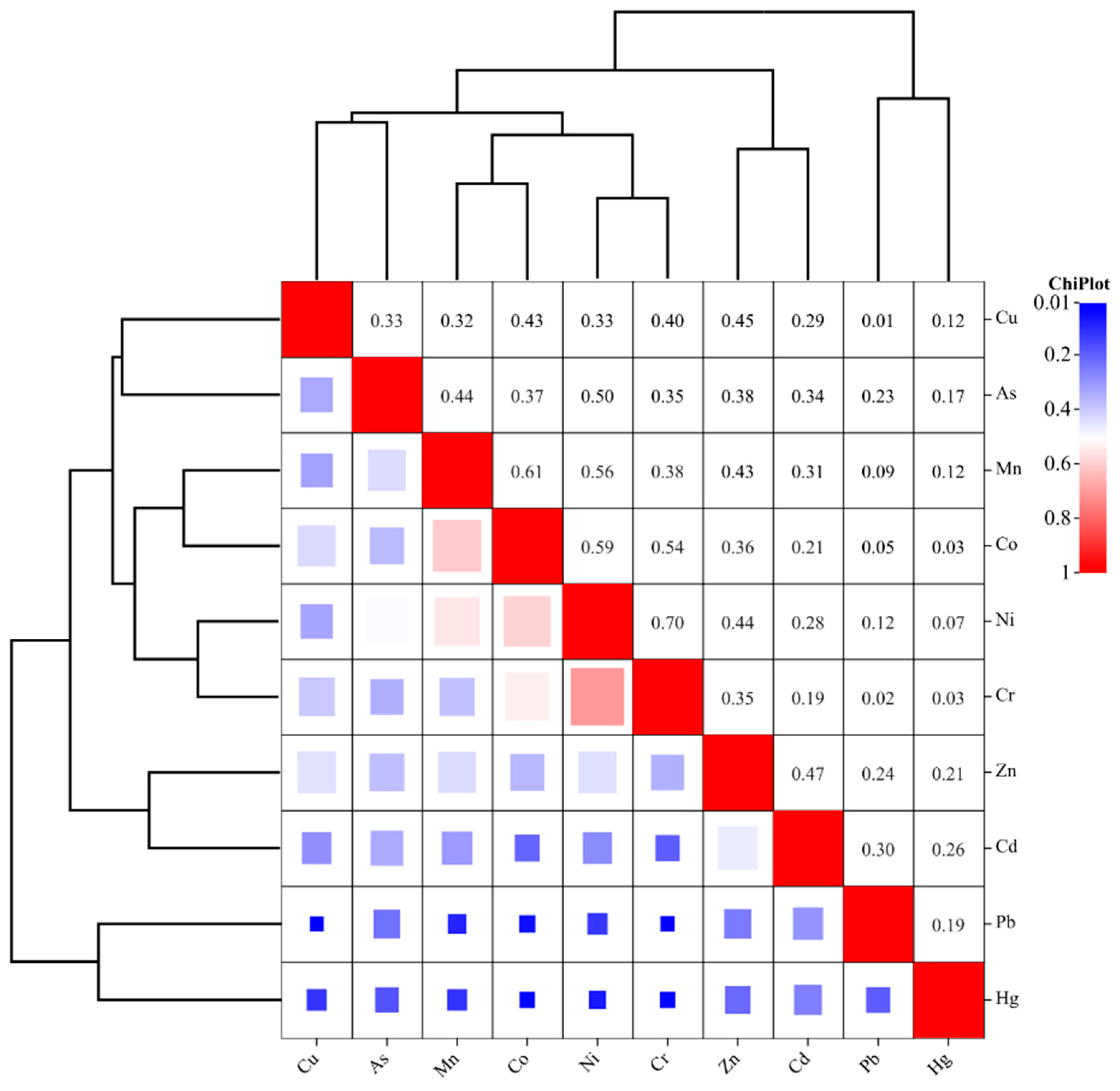 Foods 12 00681 g004 550