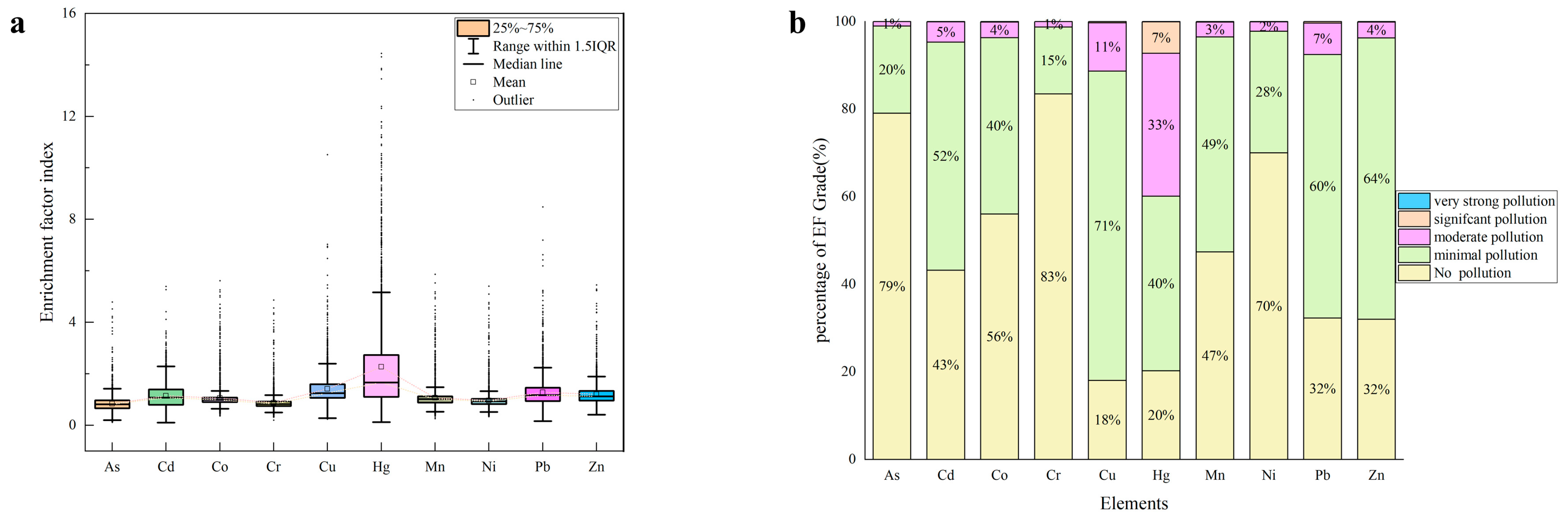 Foods 12 00681 g007 550