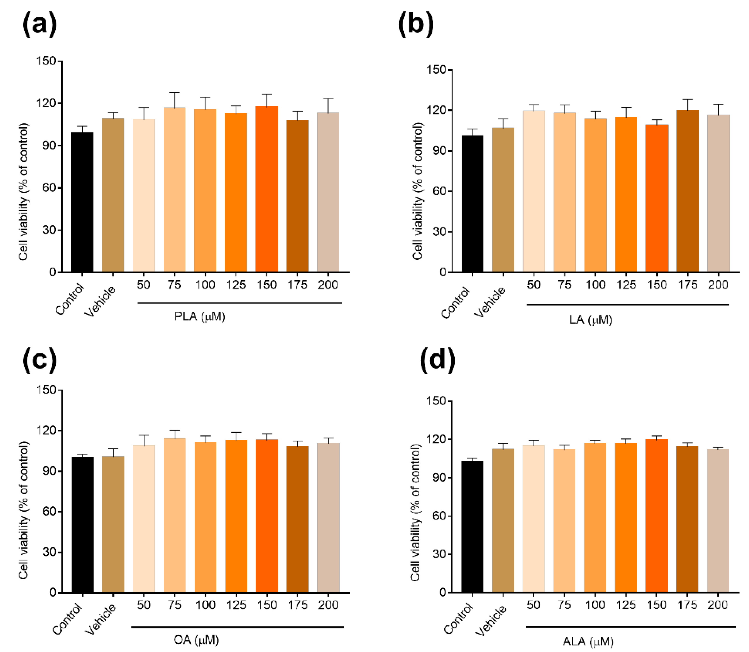 Foods 12 00682 g002 Foods 12 00682 g002