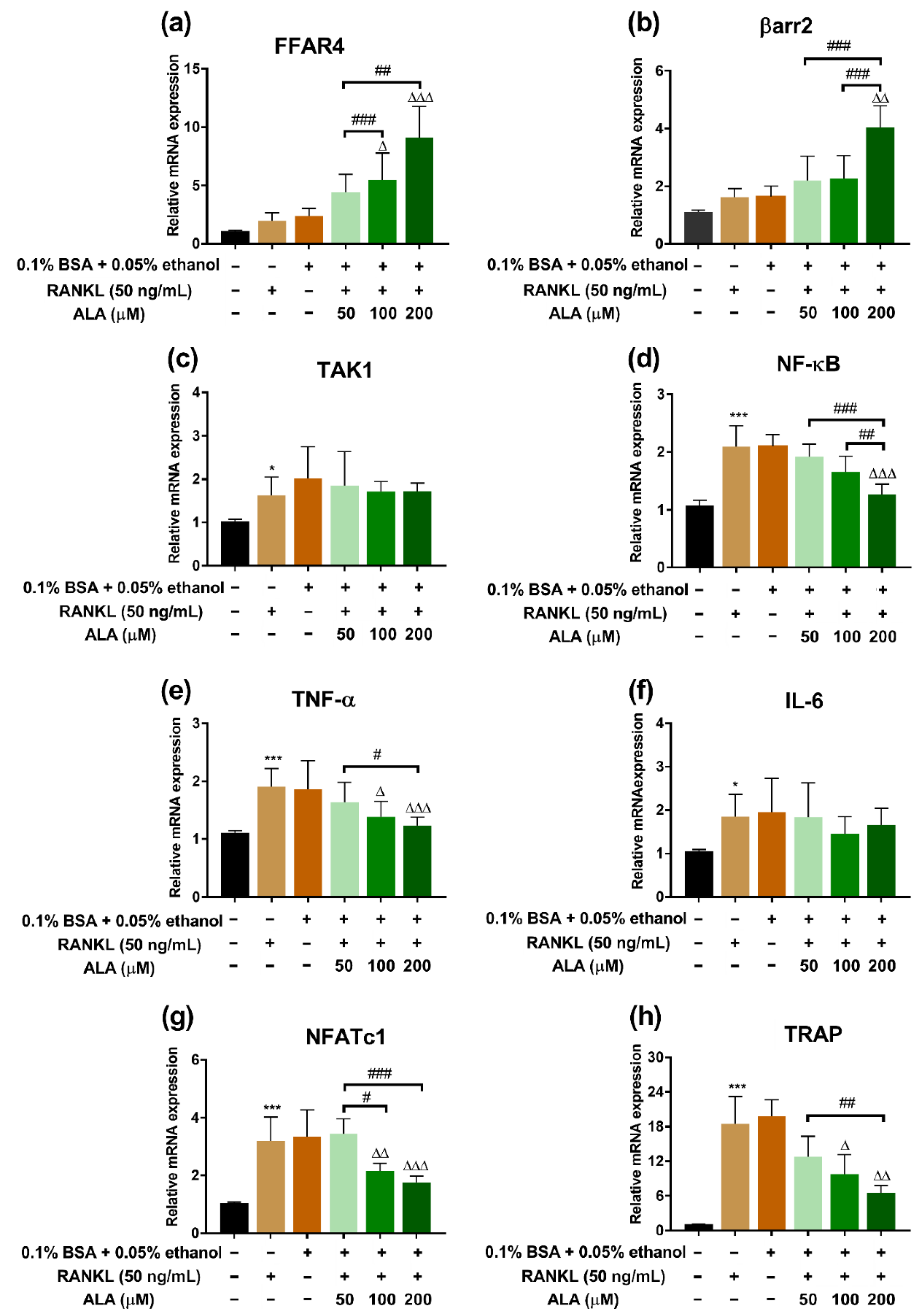 Foods 12 00682 g004 Foods 12 00682 g004