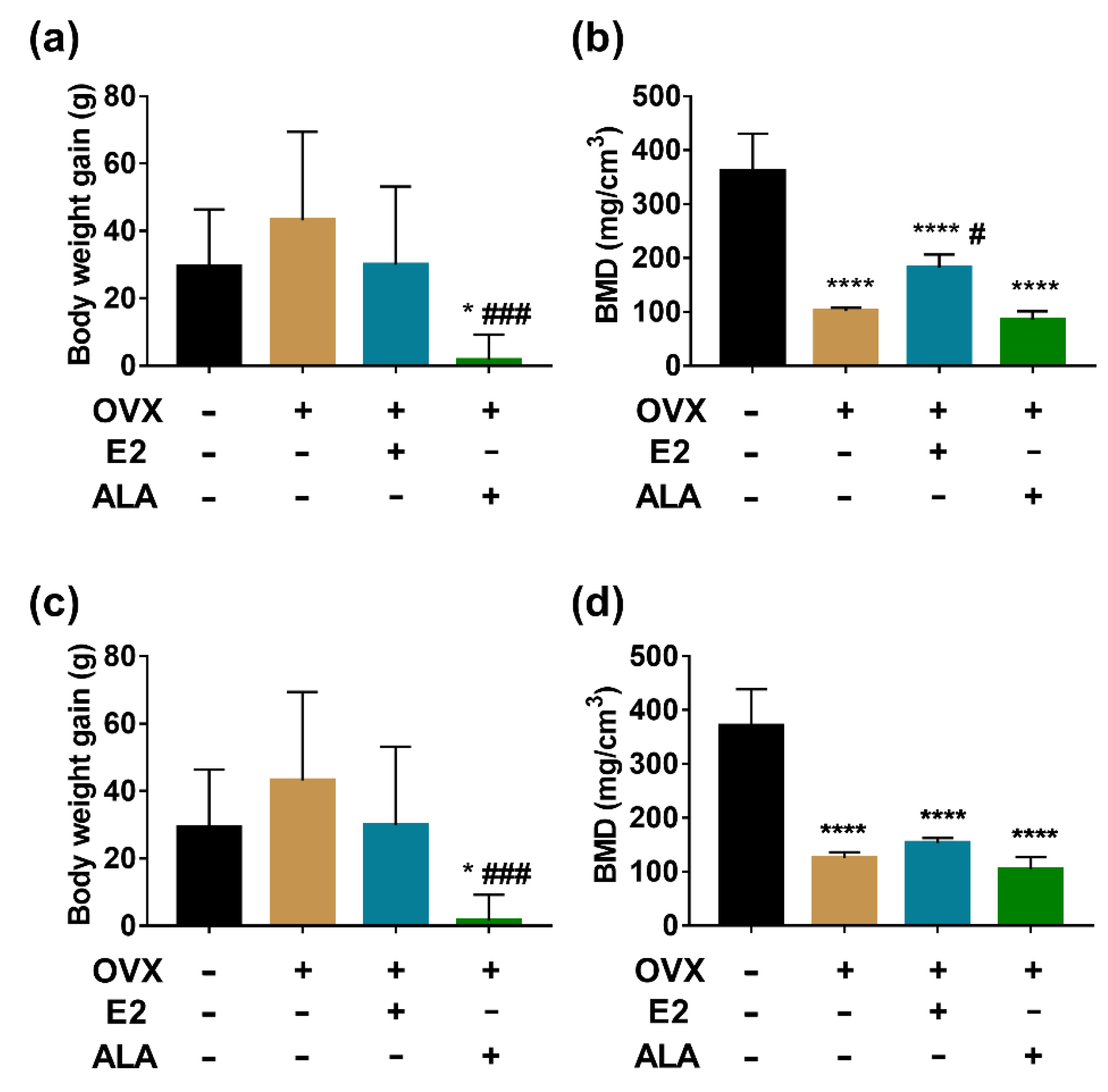 Foods 12 00682 g005 Foods 12 00682 g005