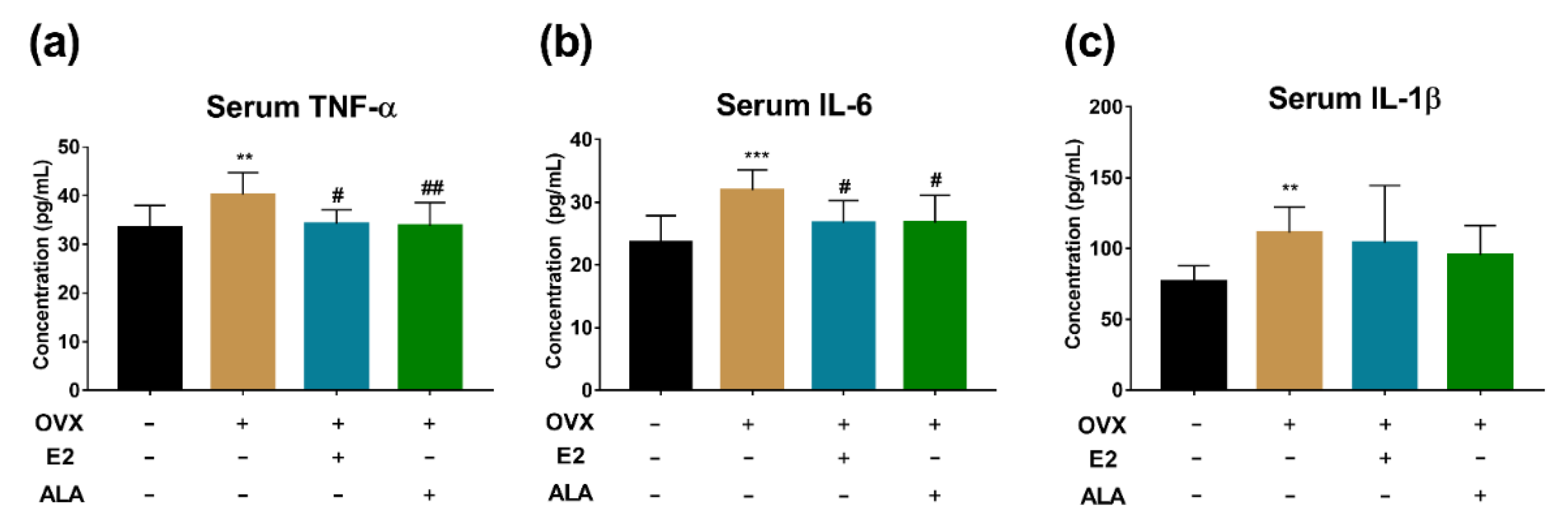 Foods 12 00682 g006 Foods 12 00682 g006