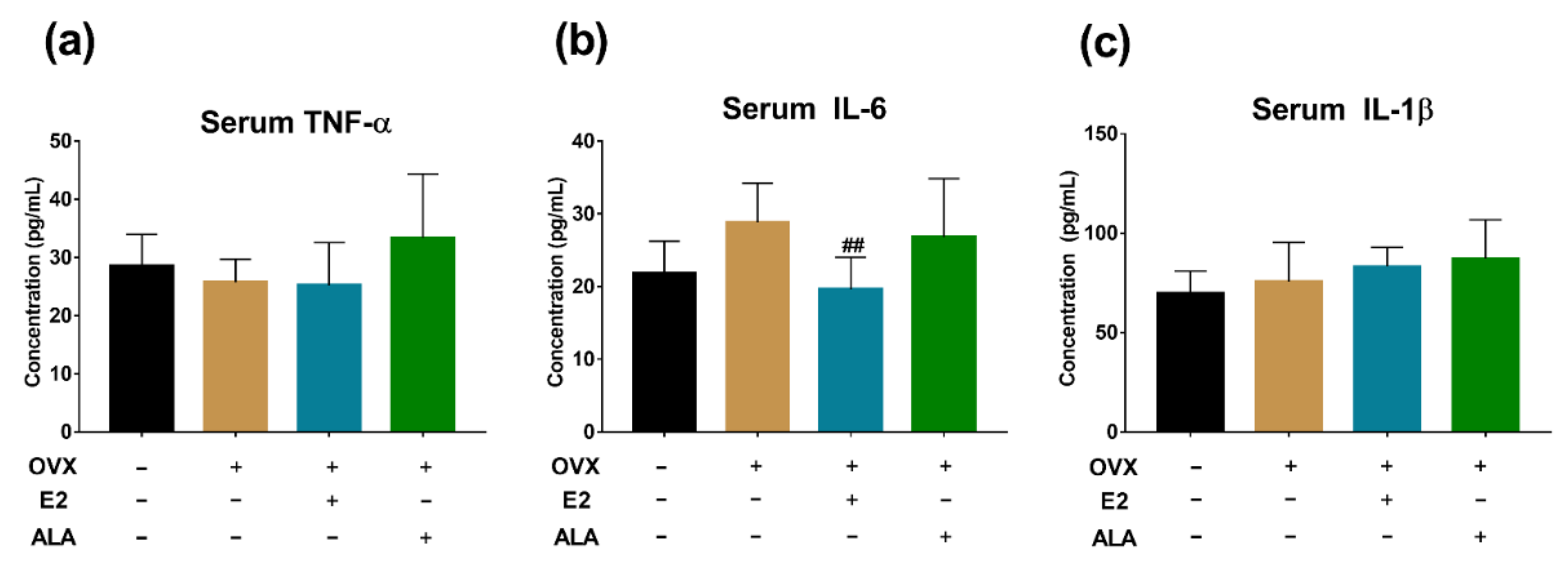 Foods 12 00682 g007 Foods 12 00682 g007