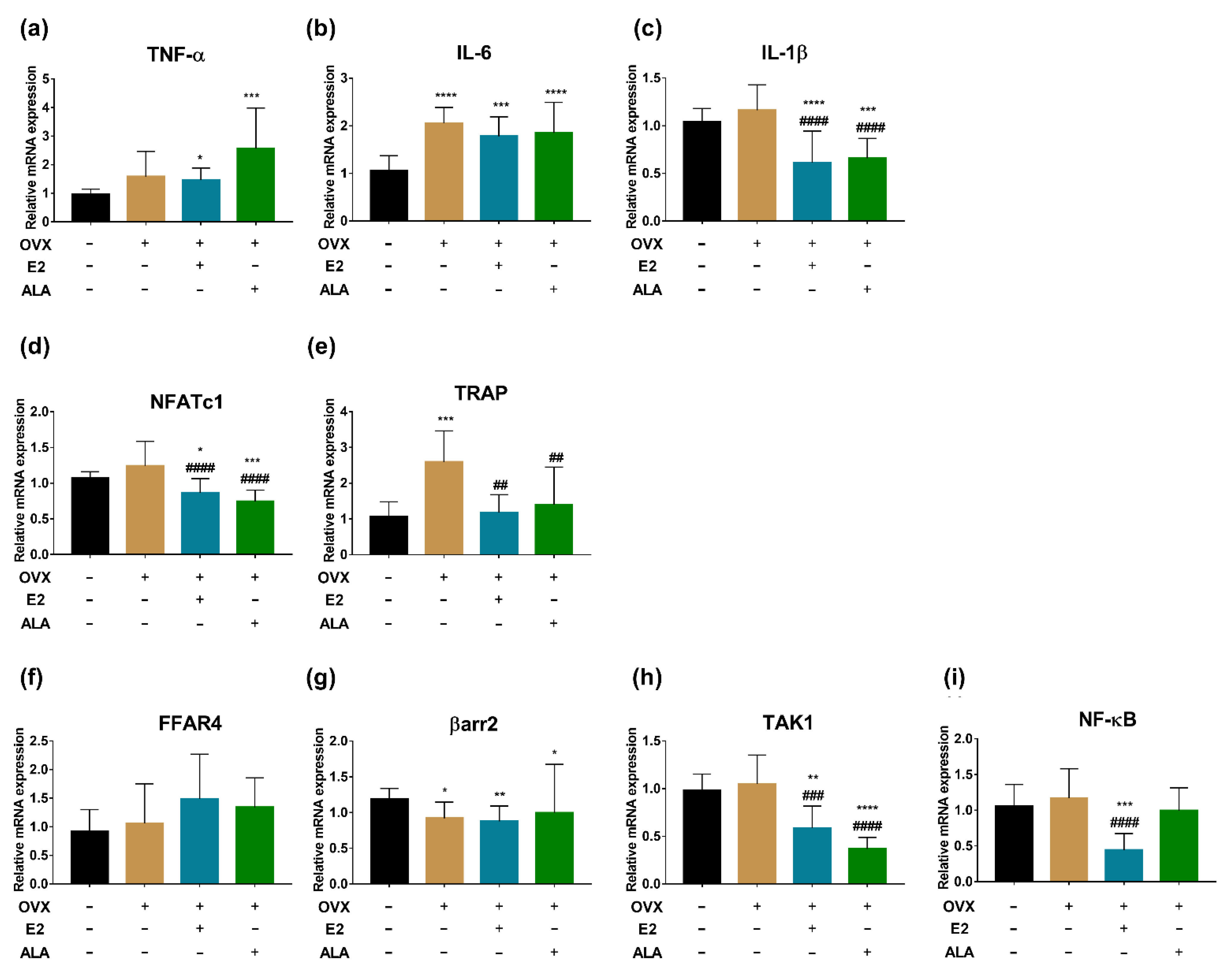 Foods 12 00682 g009 Foods 12 00682 g009