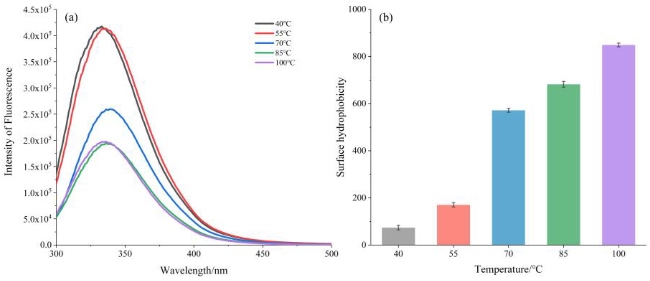 Foods 12 00688 g004 Foods 12 00688 g004