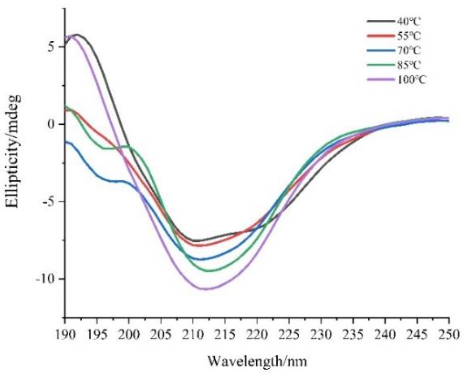Foods 12 00688 g005 Foods 12 00688 g005