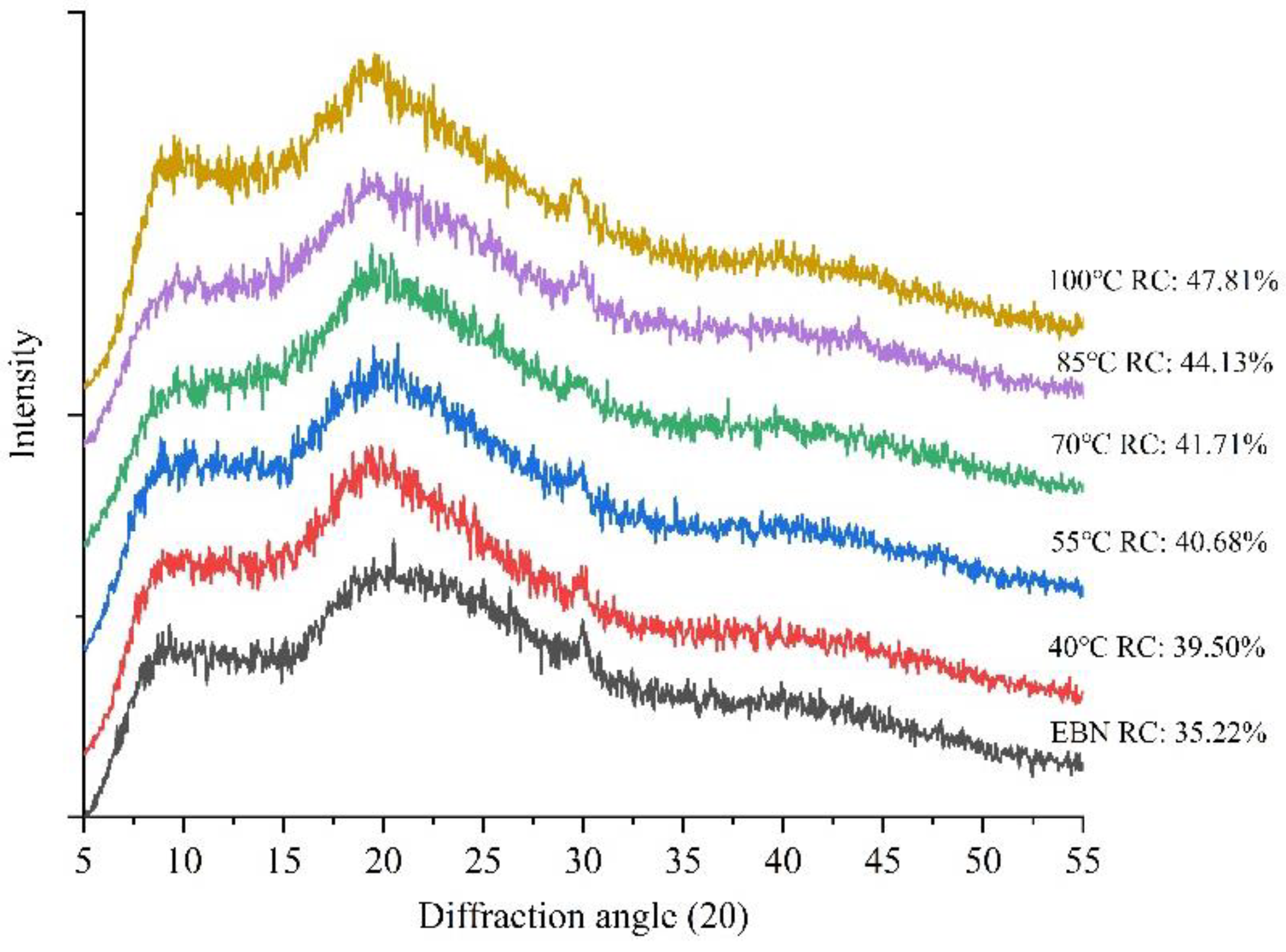 Foods 12 00688 g007 Foods 12 00688 g007