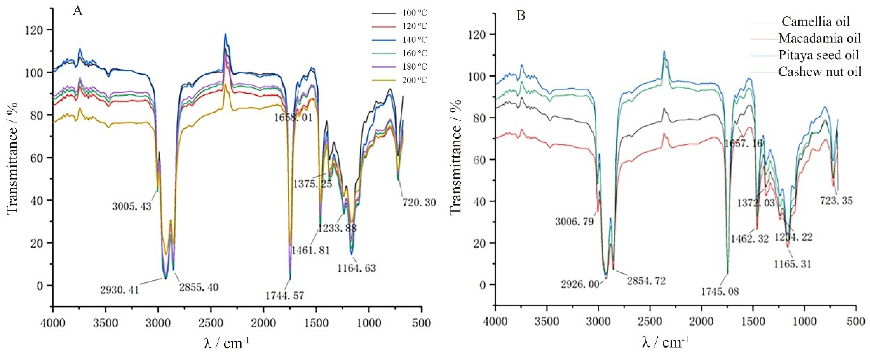 Foods 12 00693 g002 Foods 12 00693 g002