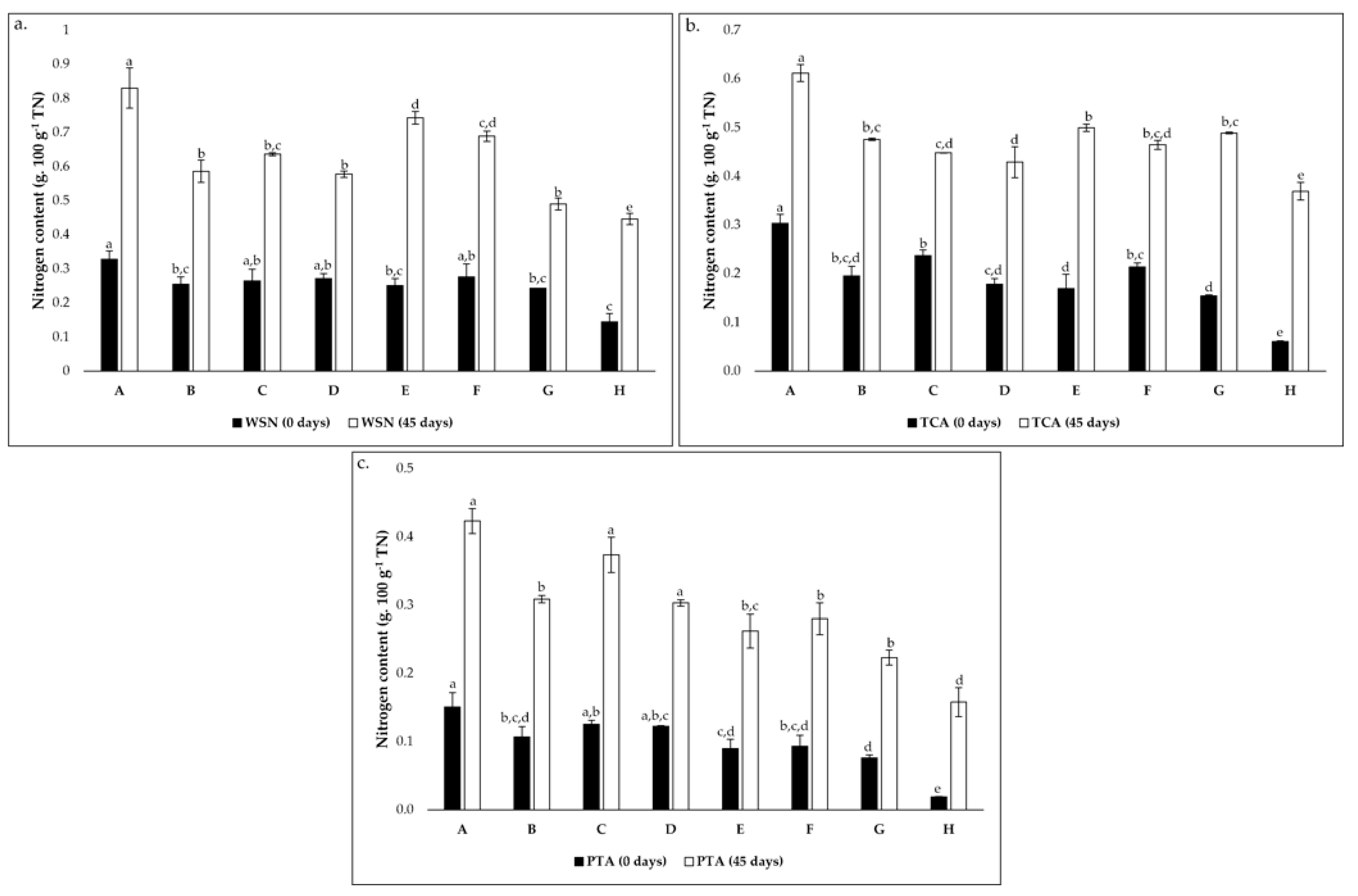 Foods 12 00701 g002 Foods 12 00701 g002