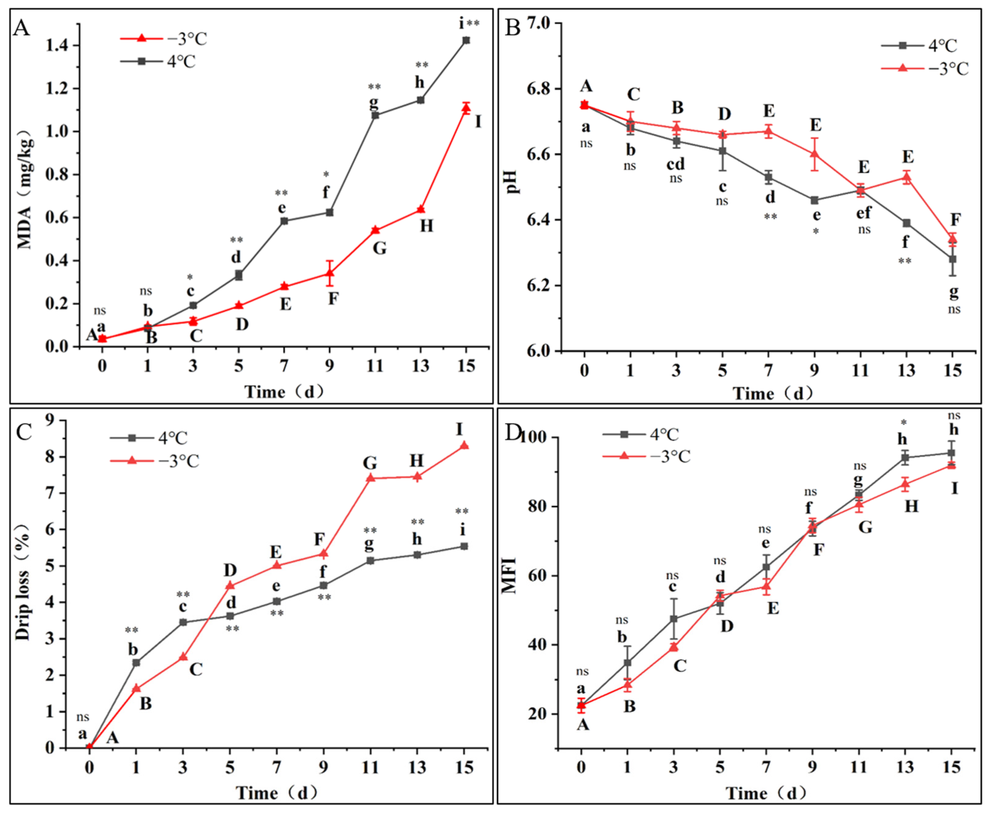 Foods 12 00716 g001 Foods 12 00716 g001