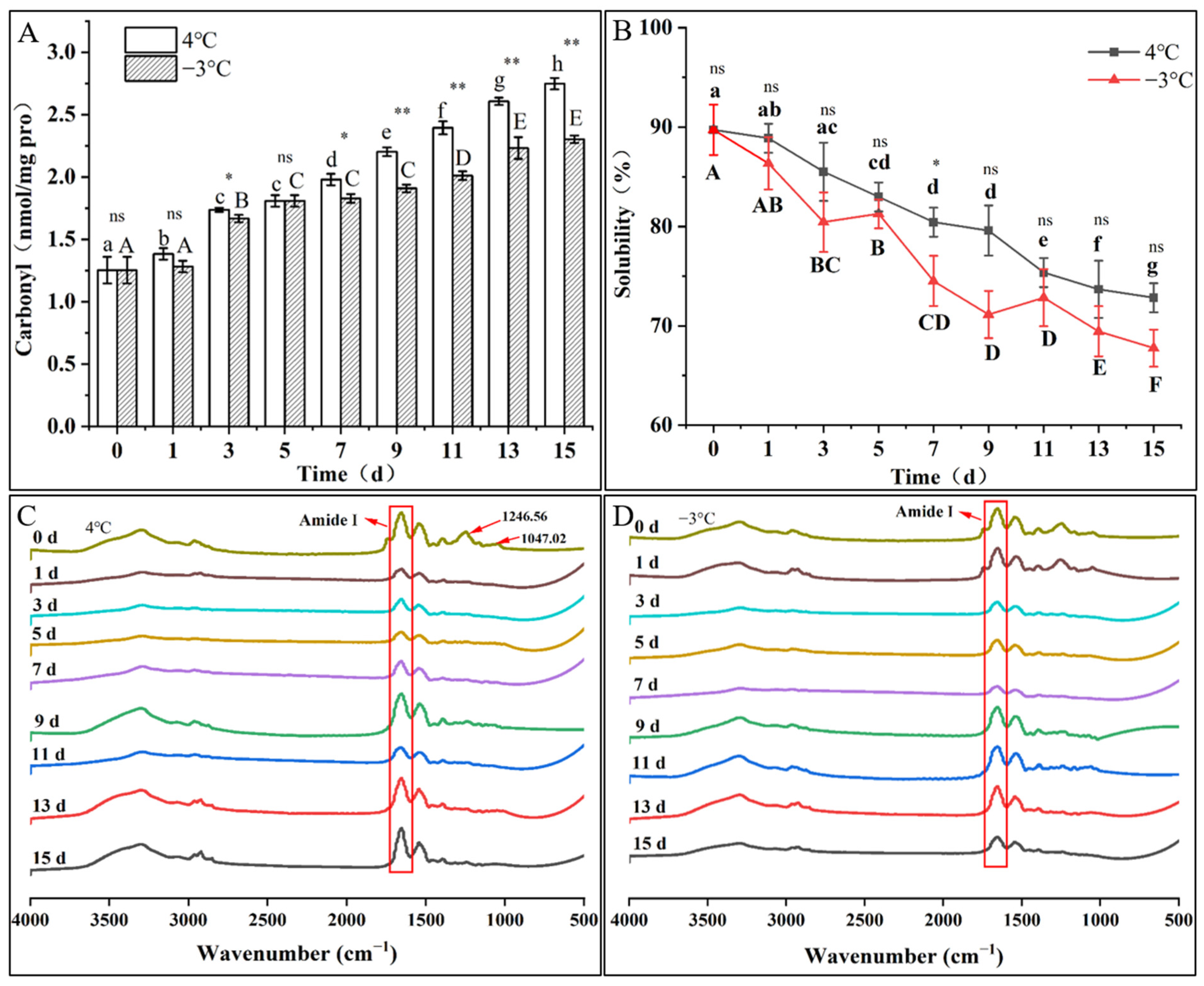 Foods 12 00716 g004 Foods 12 00716 g004