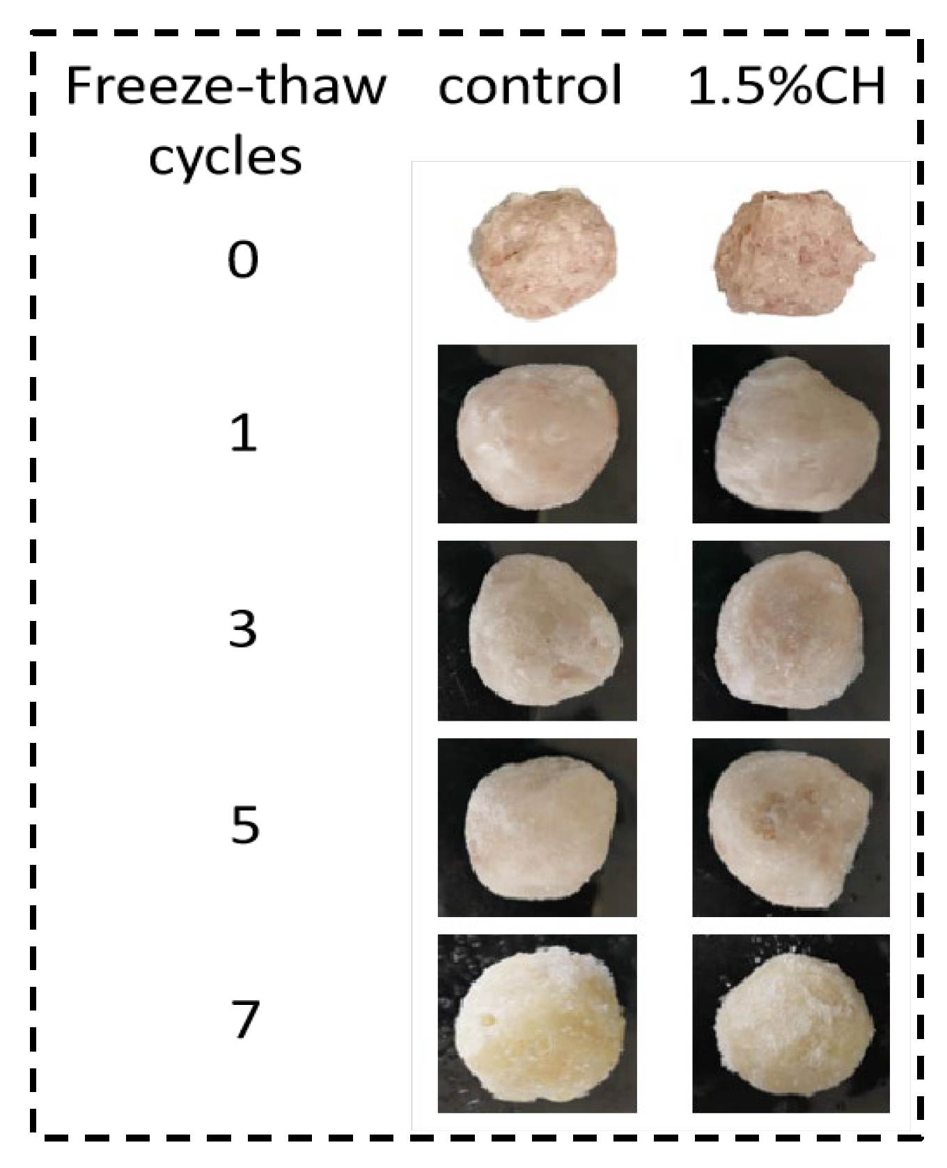 Foods 12 00717 g001 550
