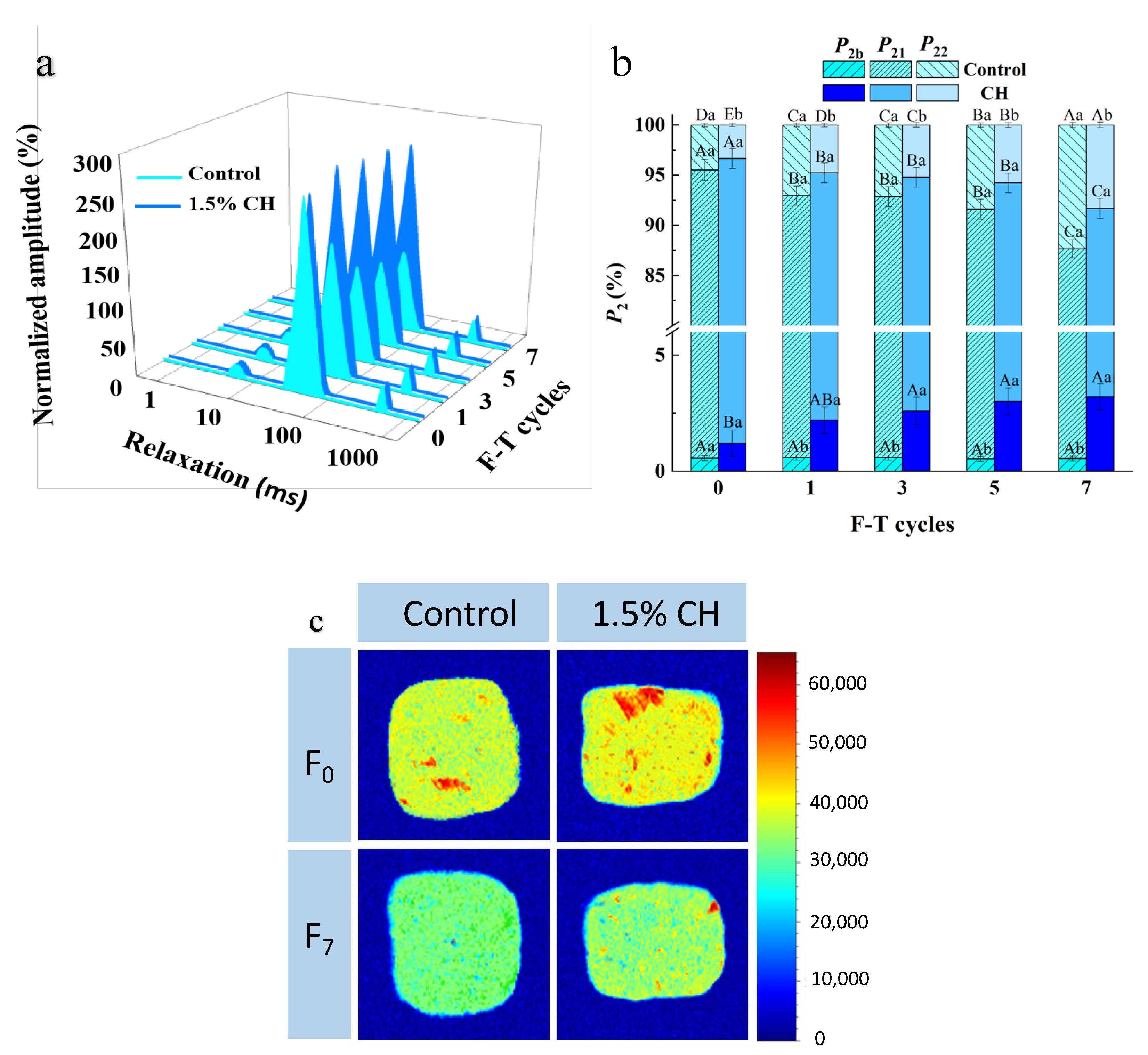 Foods 12 00717 g002 550