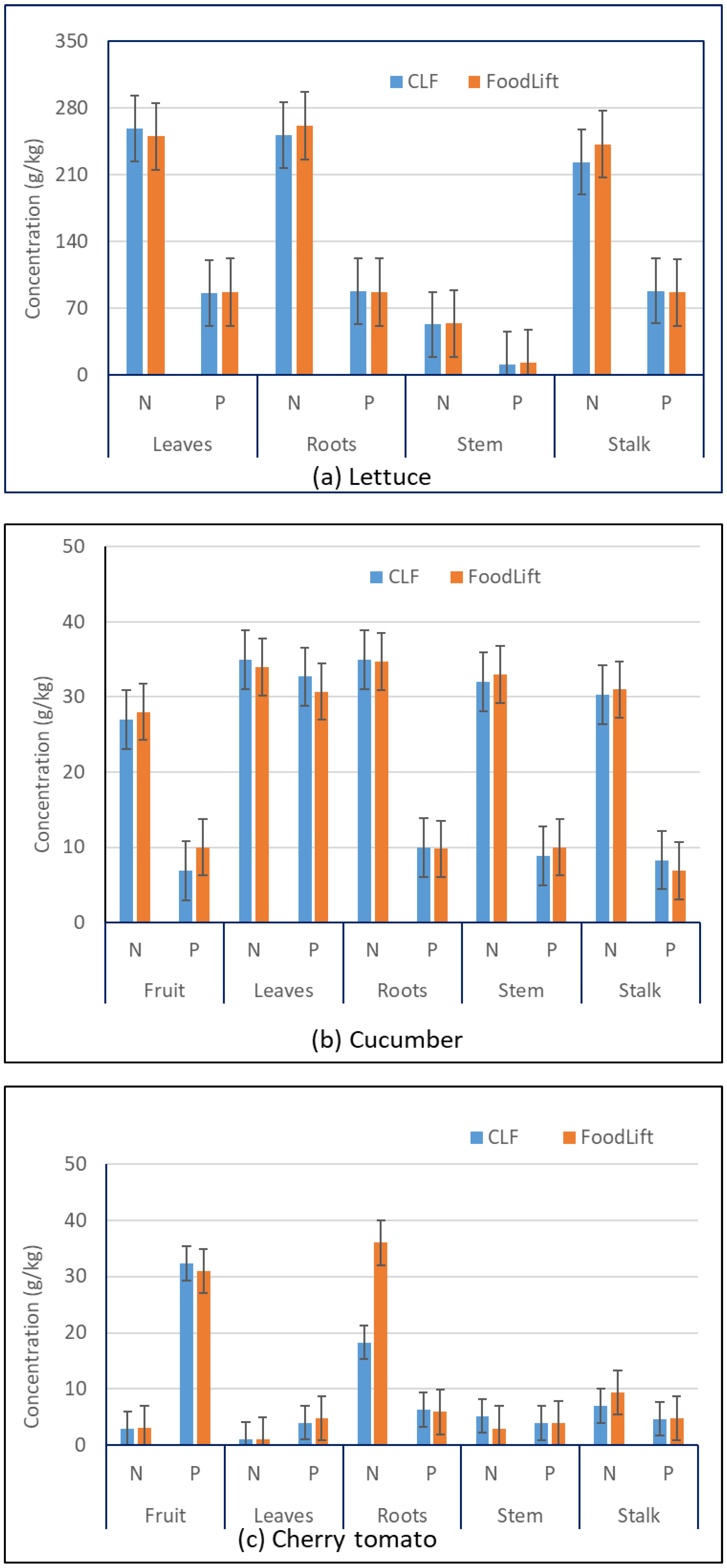 Foods 12 00719 g002 Foods 12 00719 g002