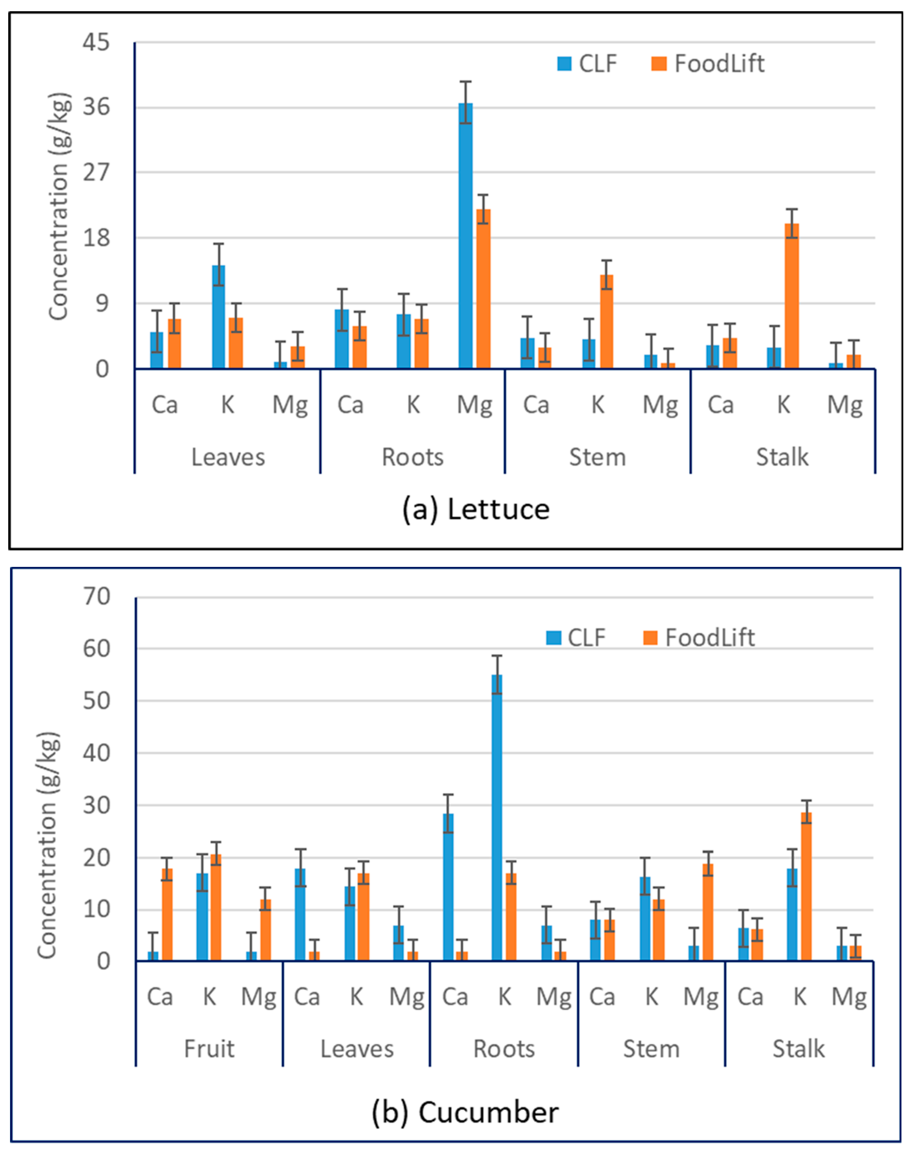 Foods 12 00719 g003a Foods 12 00719 g003a