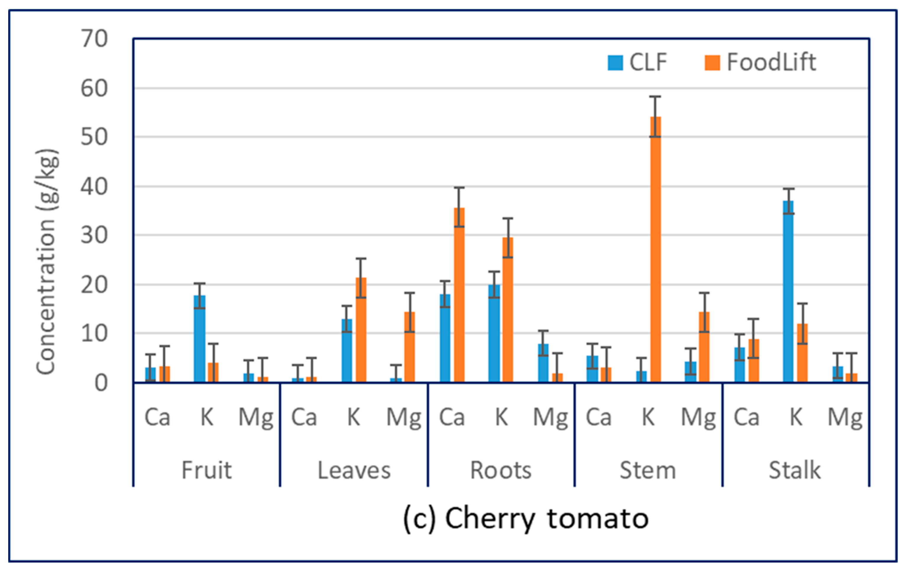 Foods 12 00719 g003b Foods 12 00719 g003b