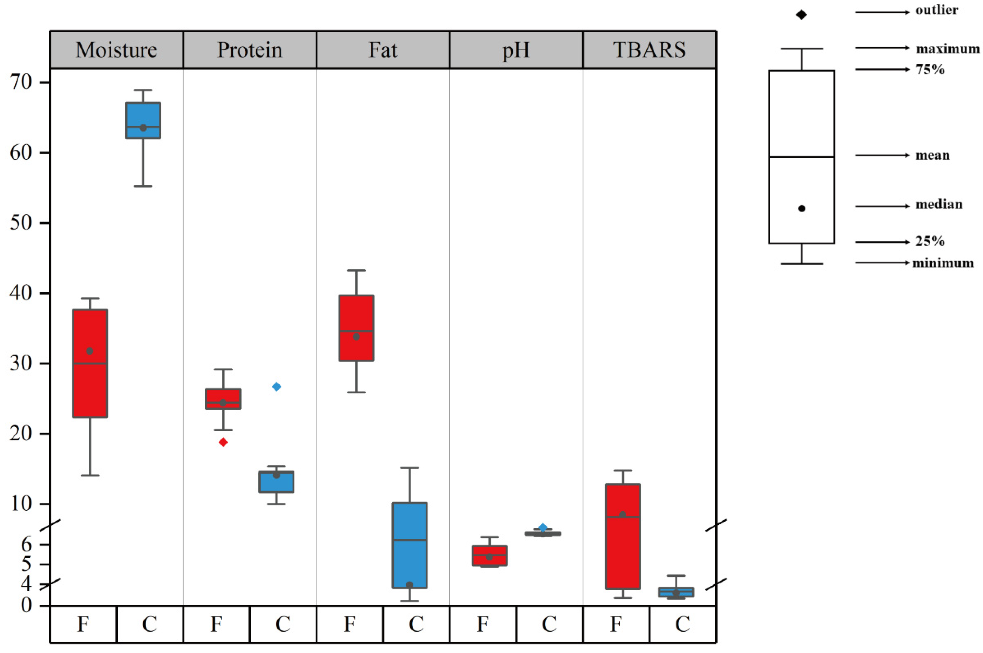 Foods 12 00724 g001 Foods 12 00724 g001