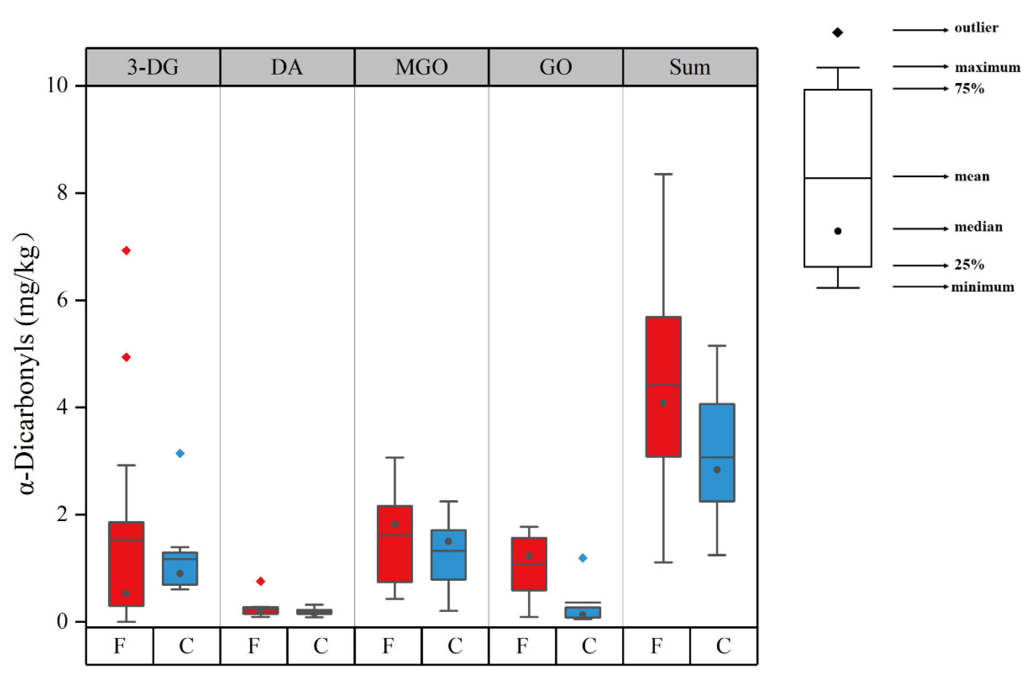 Foods 12 00724 g002 Foods 12 00724 g002