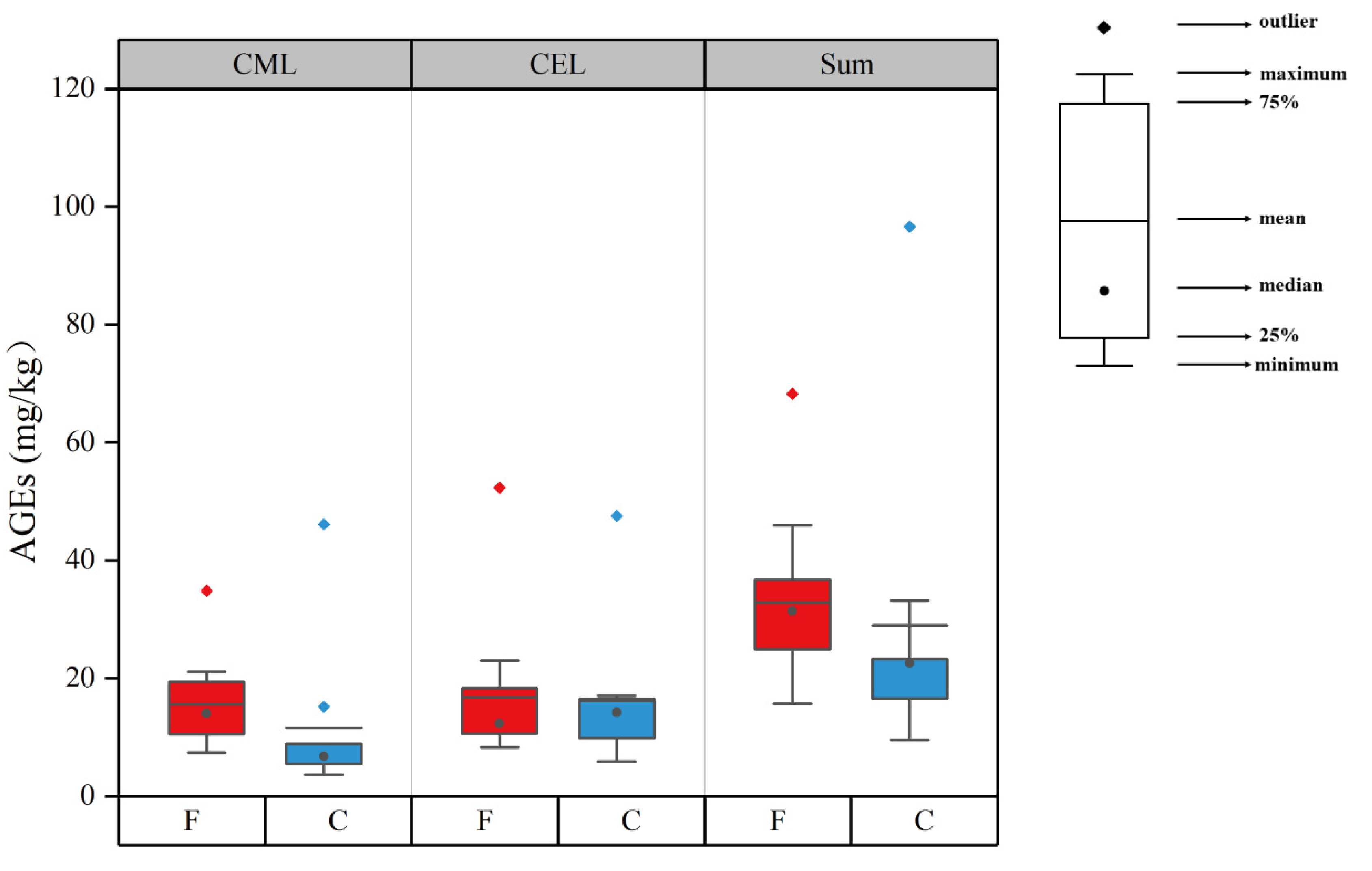 Foods 12 00724 g003 Foods 12 00724 g003