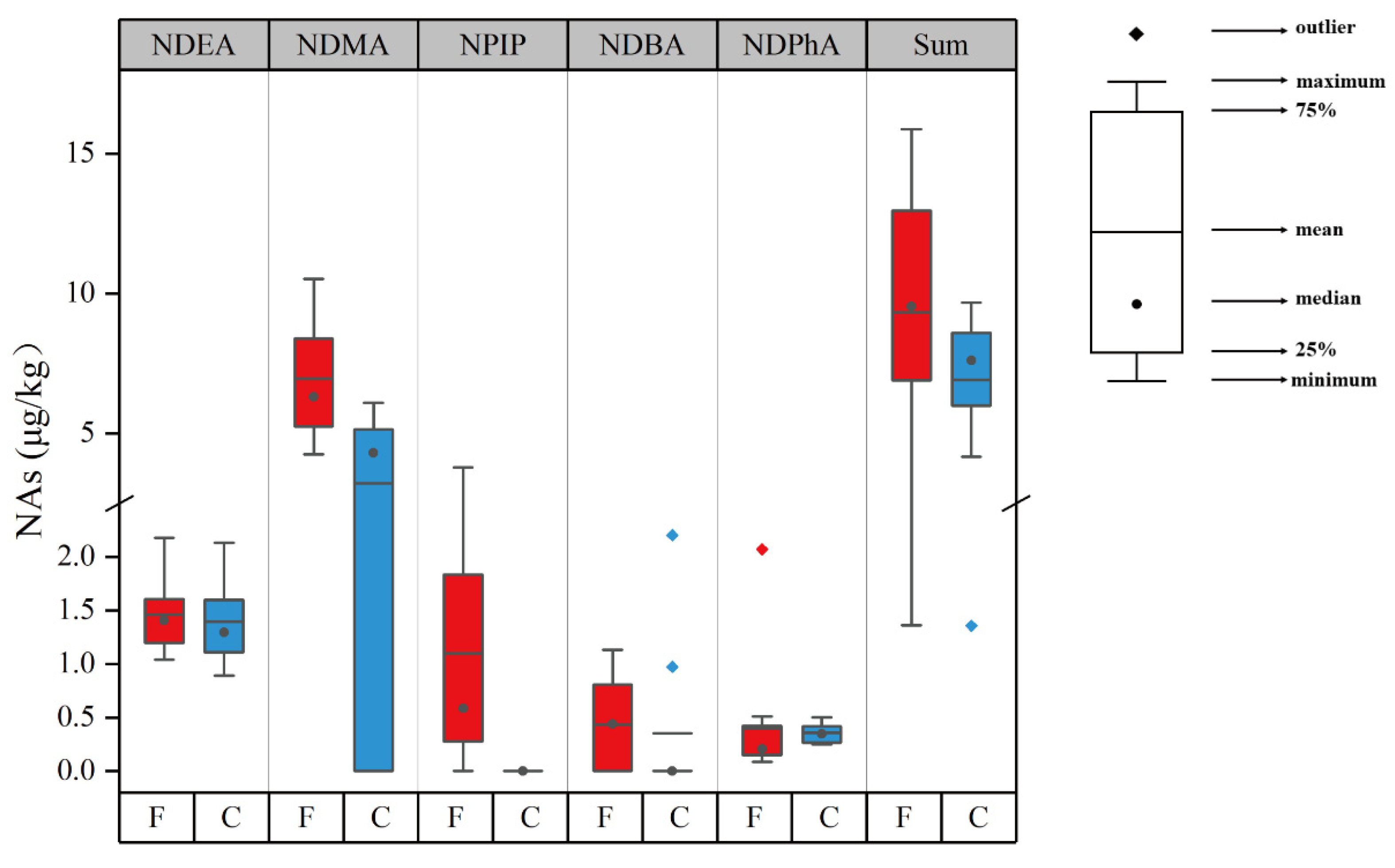 Foods 12 00724 g004 Foods 12 00724 g004