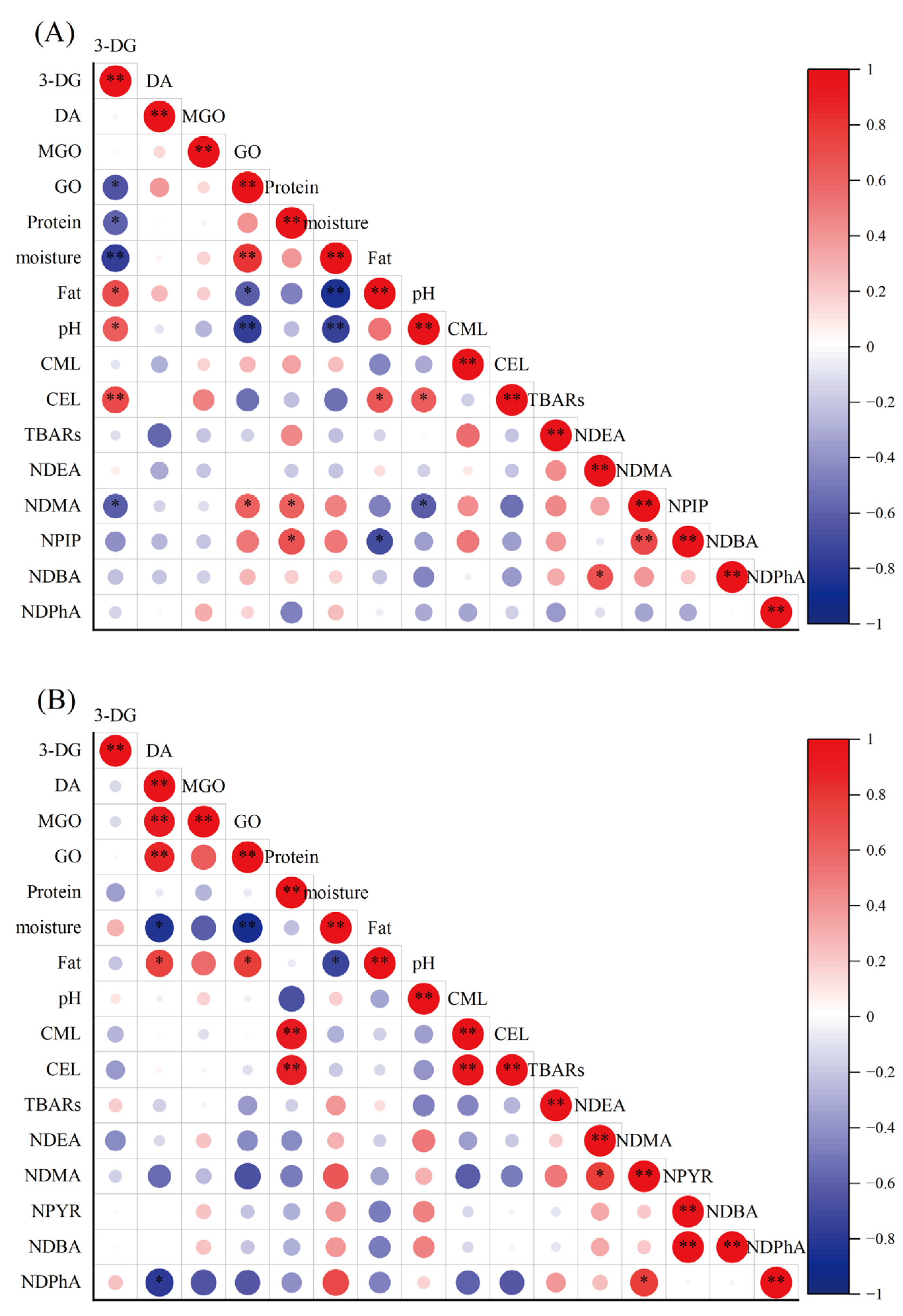 Foods 12 00724 g005 Foods 12 00724 g005