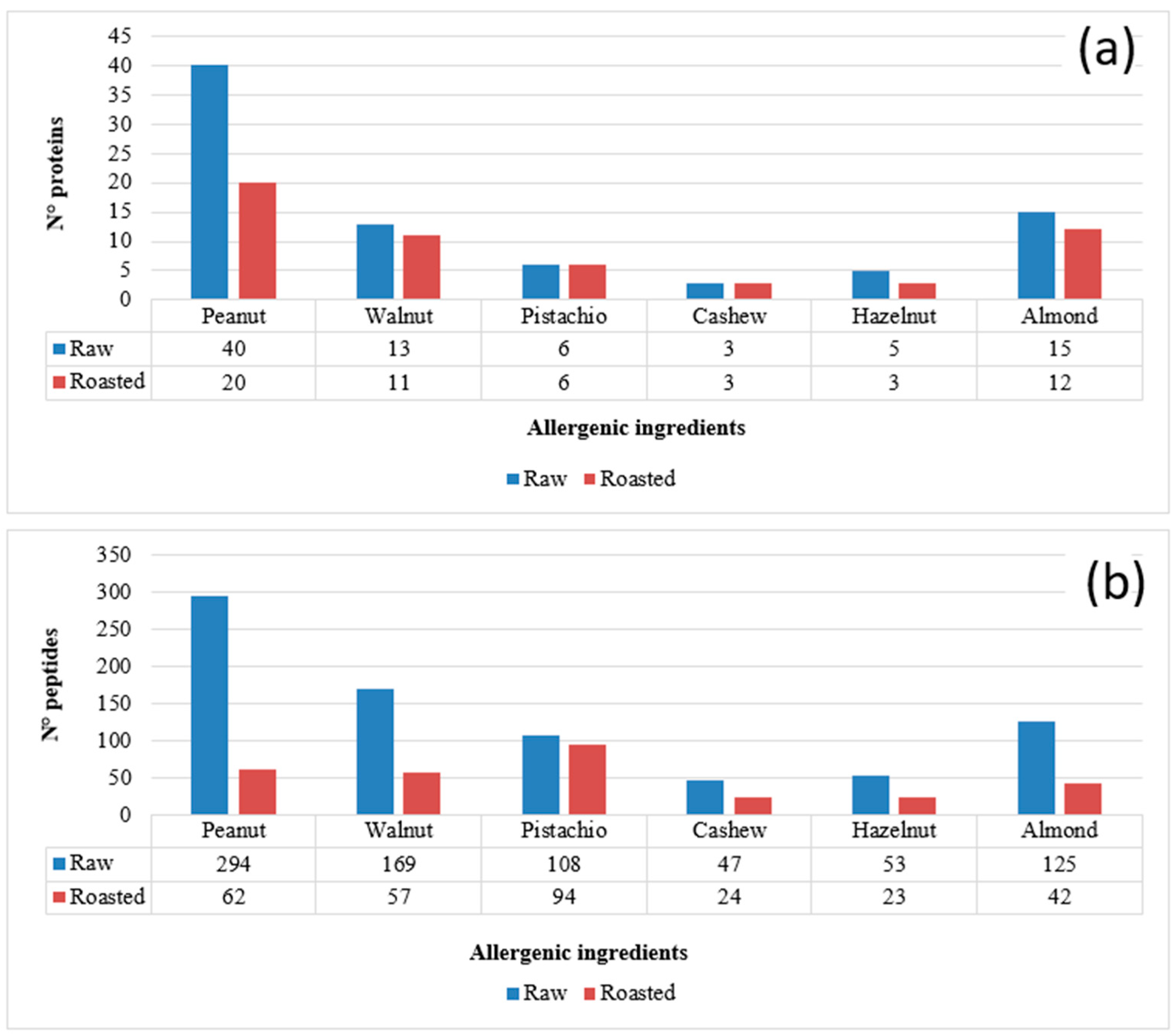 Foods 12 00726 g001 Foods 12 00726 g001