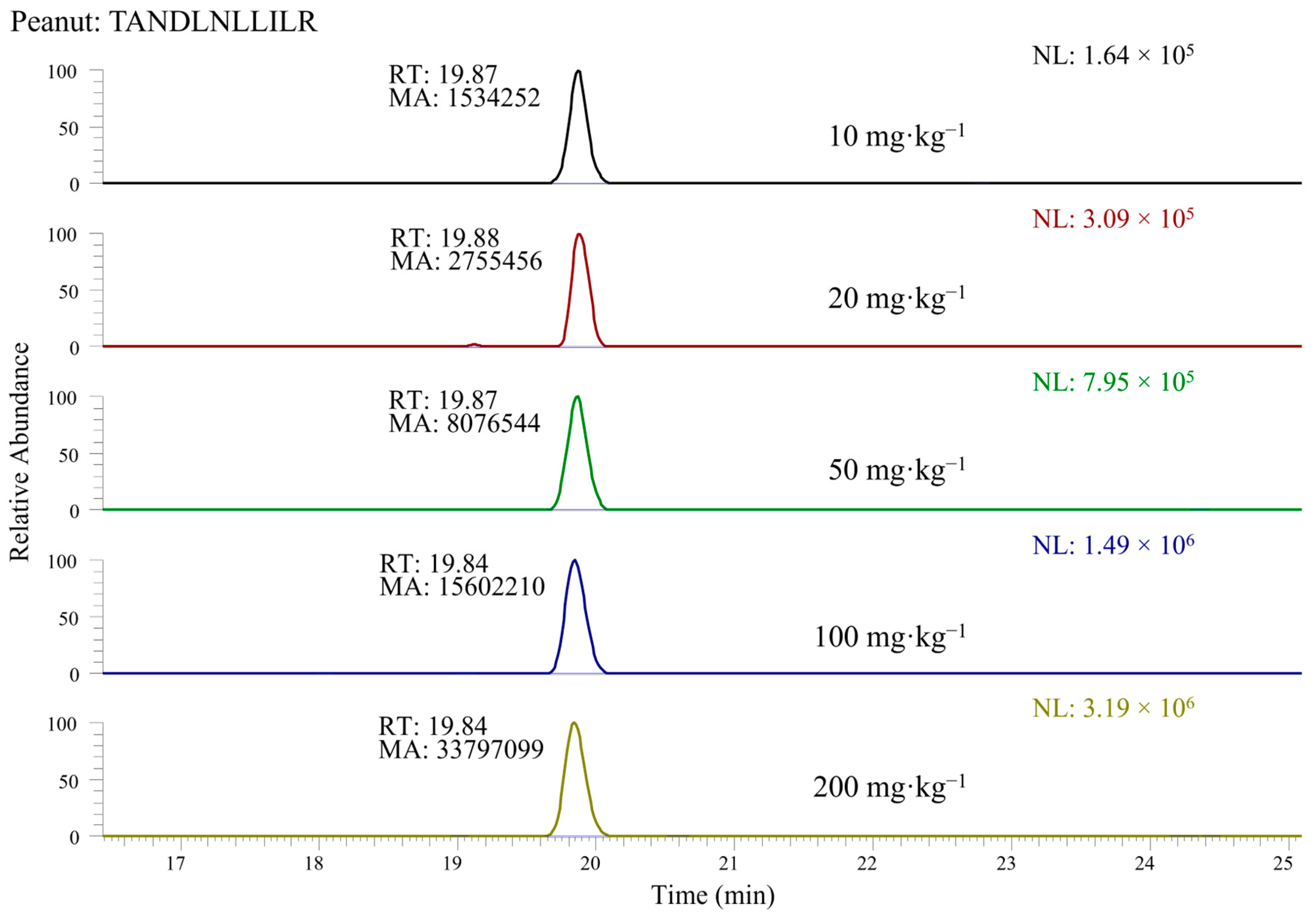 Foods 12 00726 g002 Foods 12 00726 g002