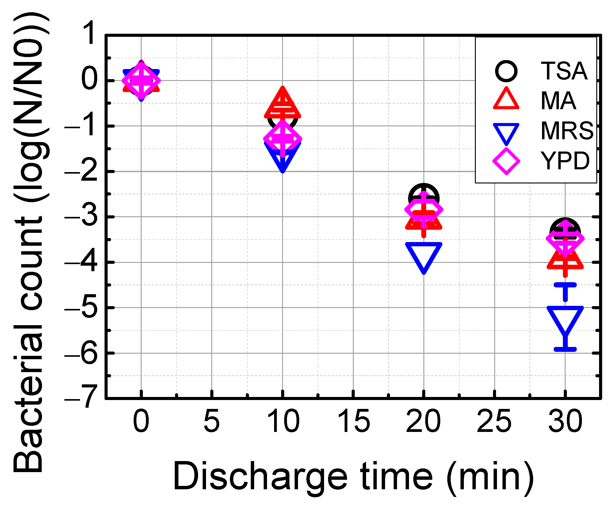 Foods 12 00728 g004 Foods 12 00728 g004