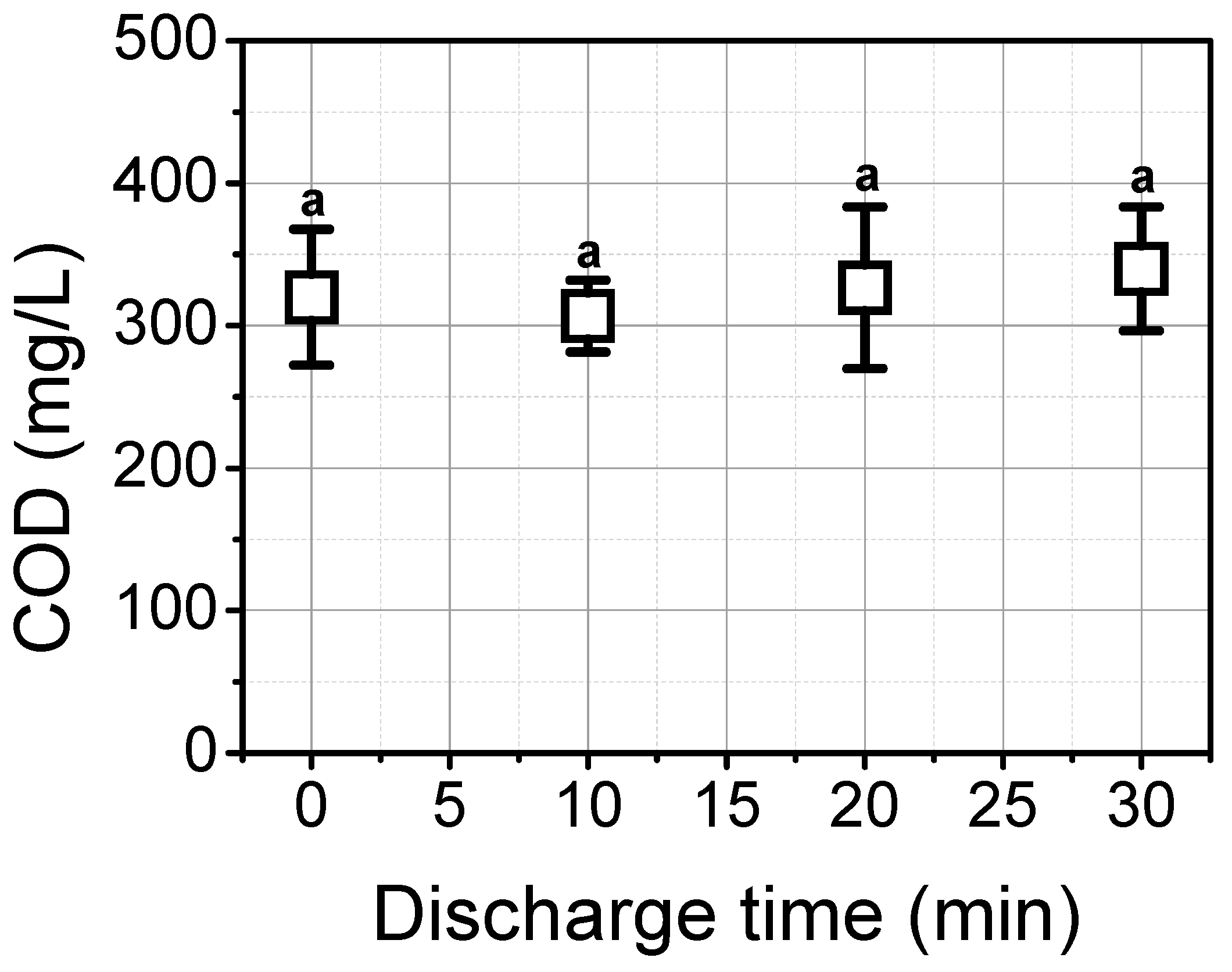 Foods 12 00728 g005 Foods 12 00728 g005