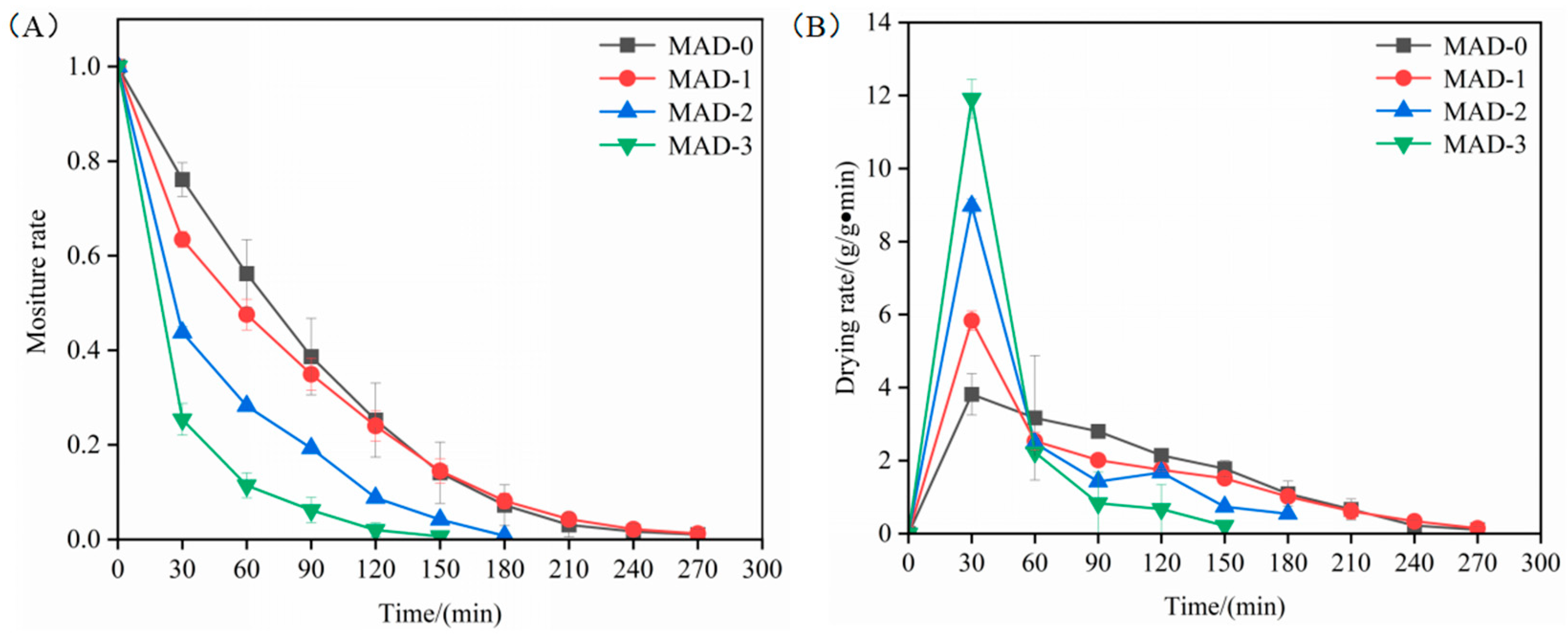 Foods 12 00733 g001 Foods 12 00733 g001