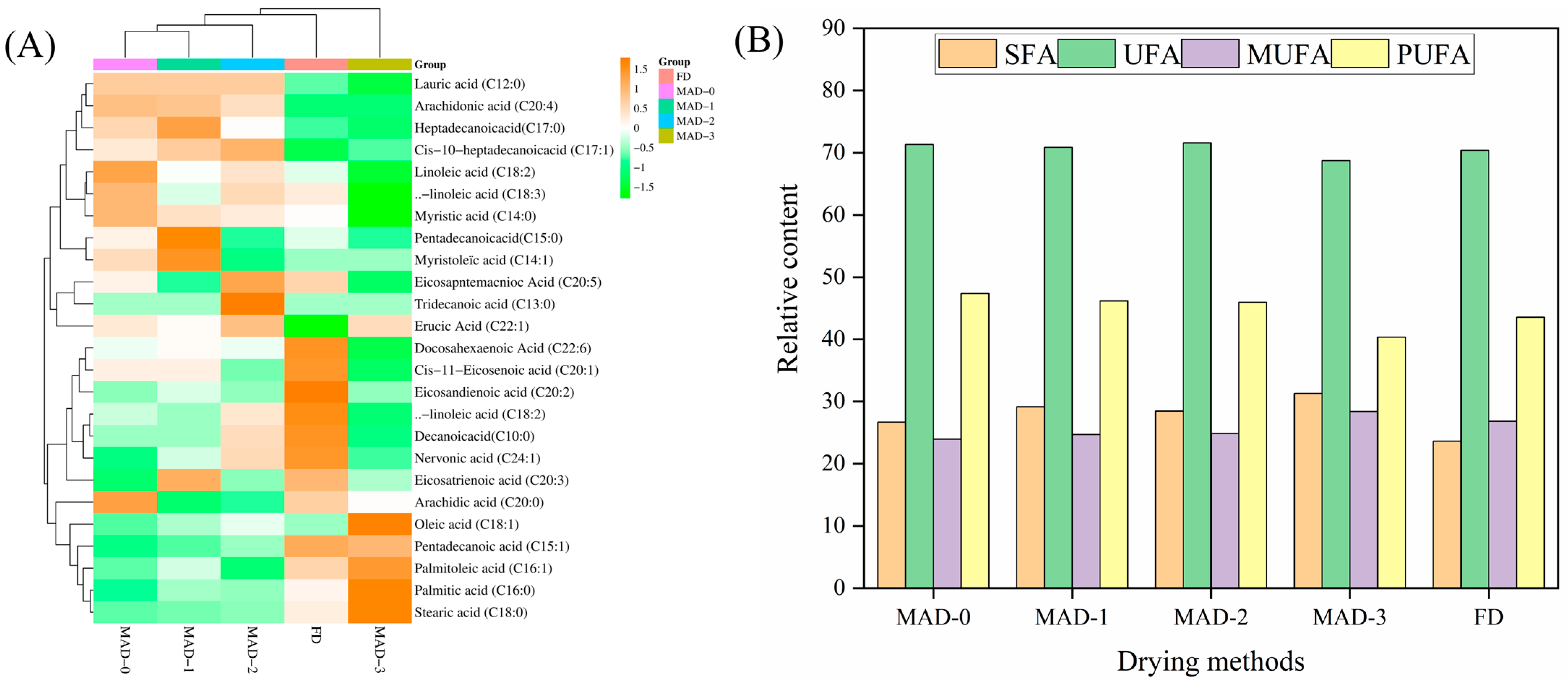 Foods 12 00733 g002 Foods 12 00733 g002