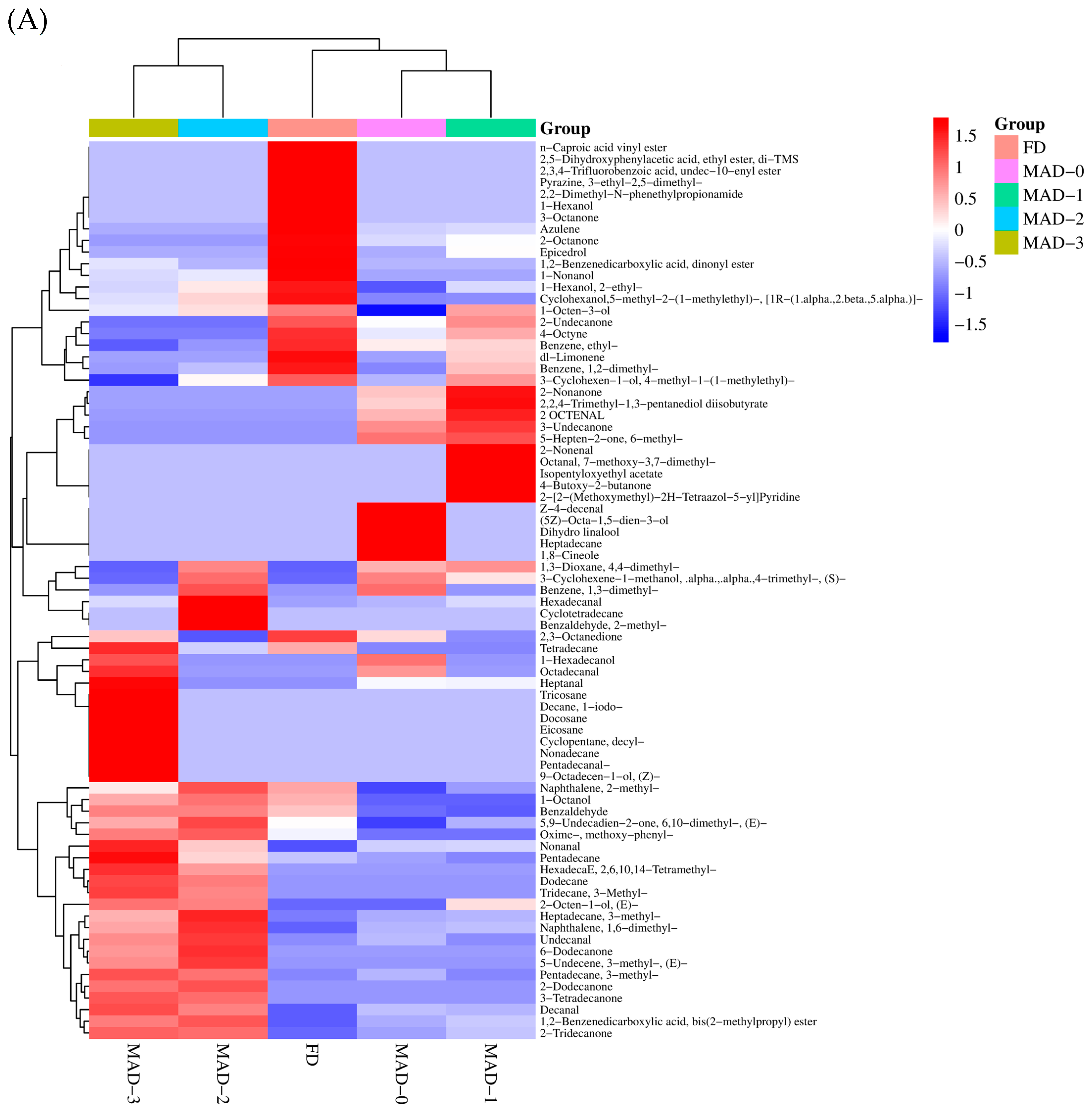Foods 12 00733 g004a Foods 12 00733 g004a