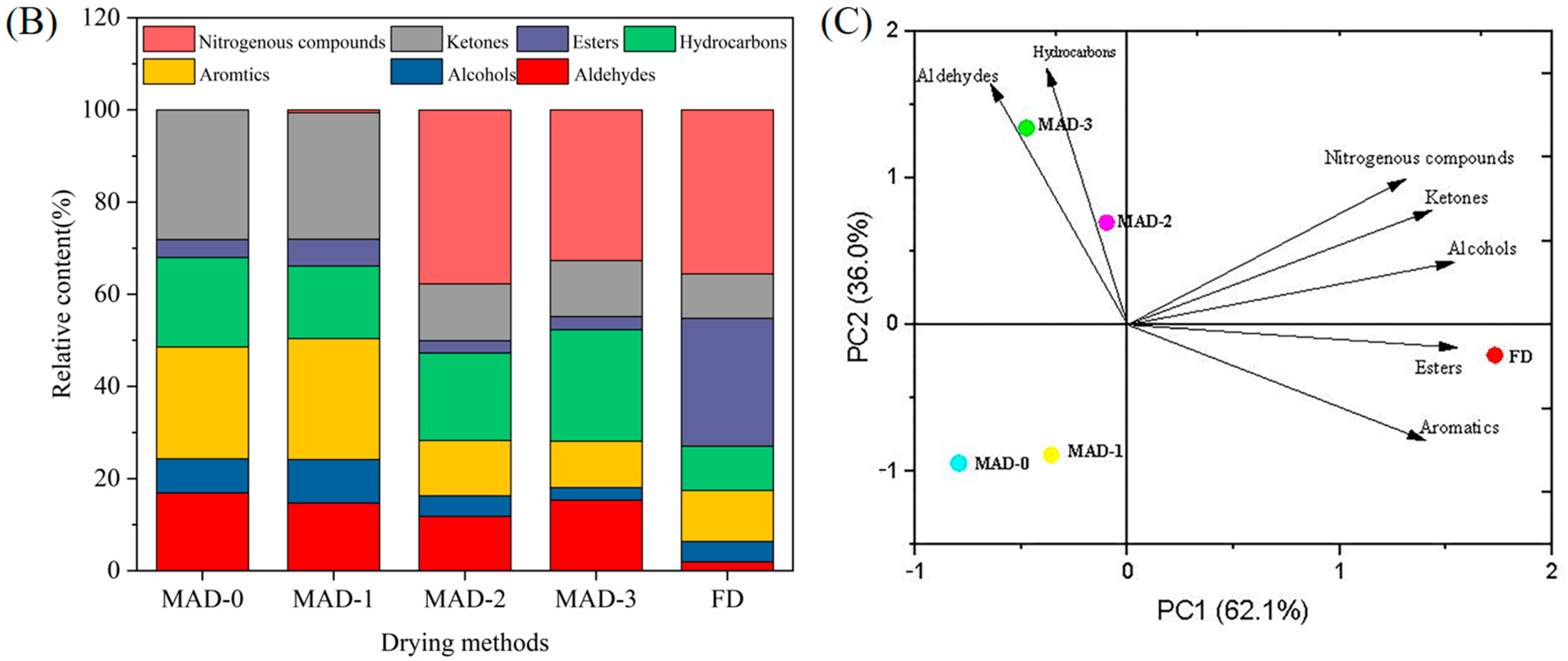 Foods 12 00733 g004b Foods 12 00733 g004b