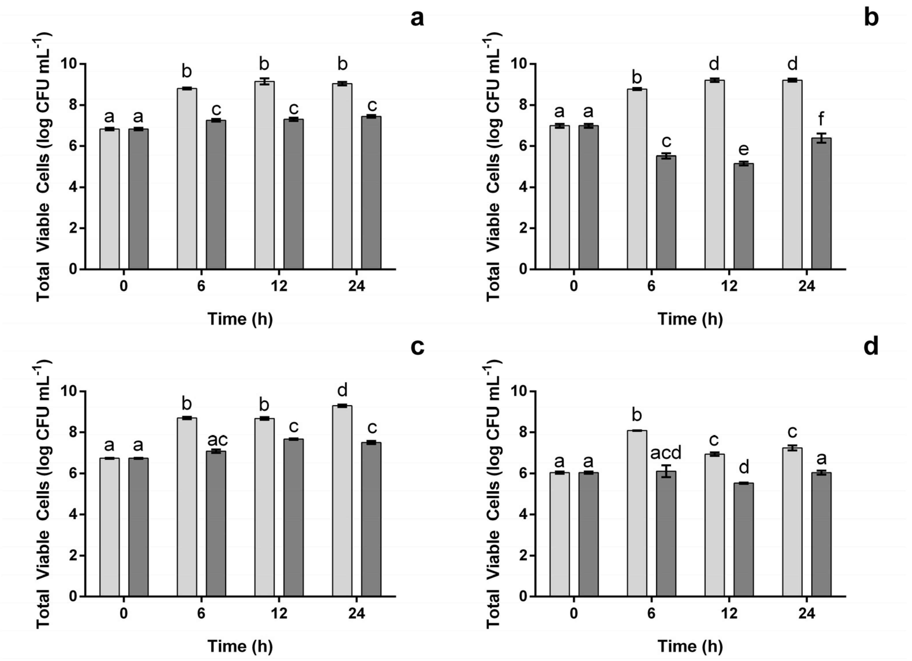 Foods 12 00734 g002 550