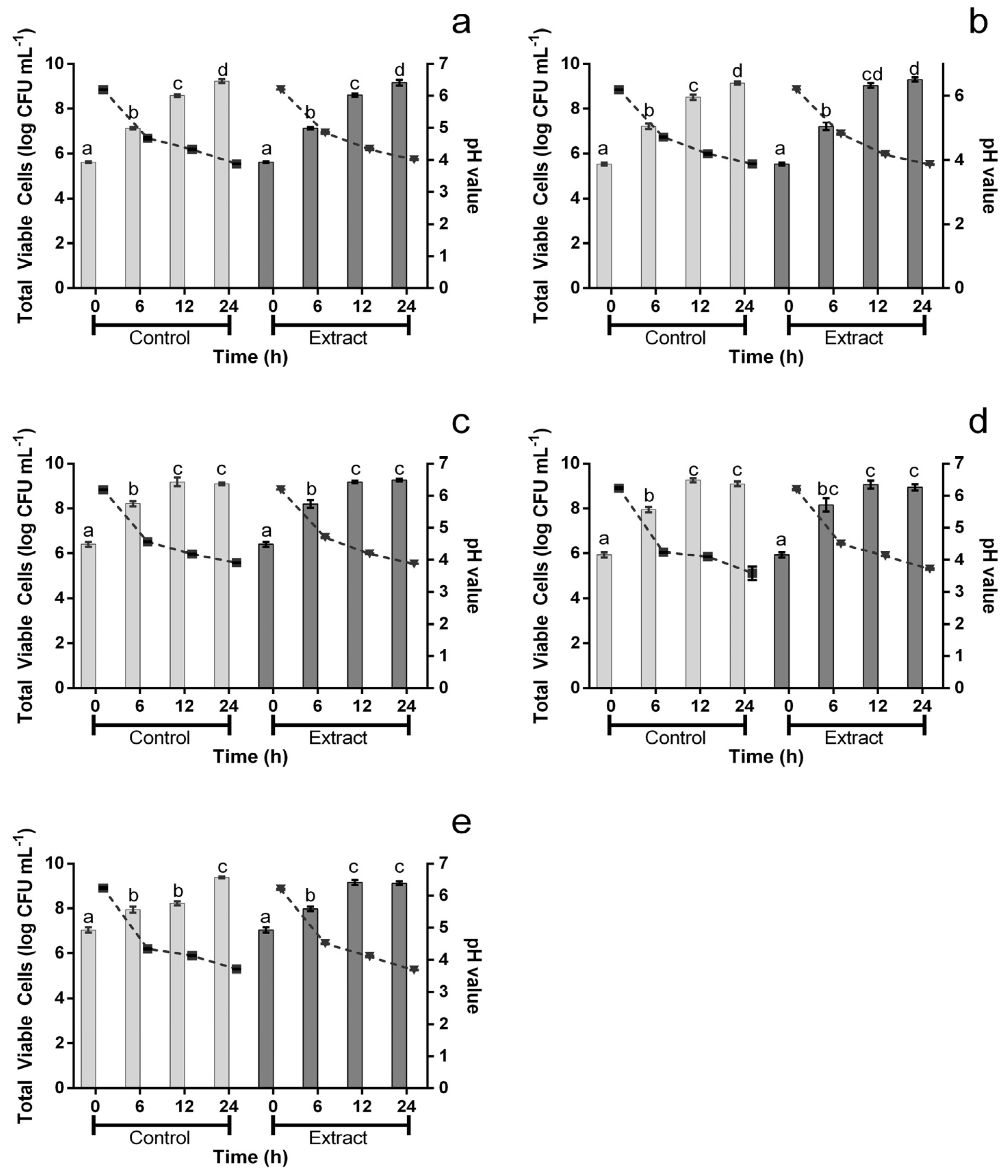 Foods 12 00734 g003 550