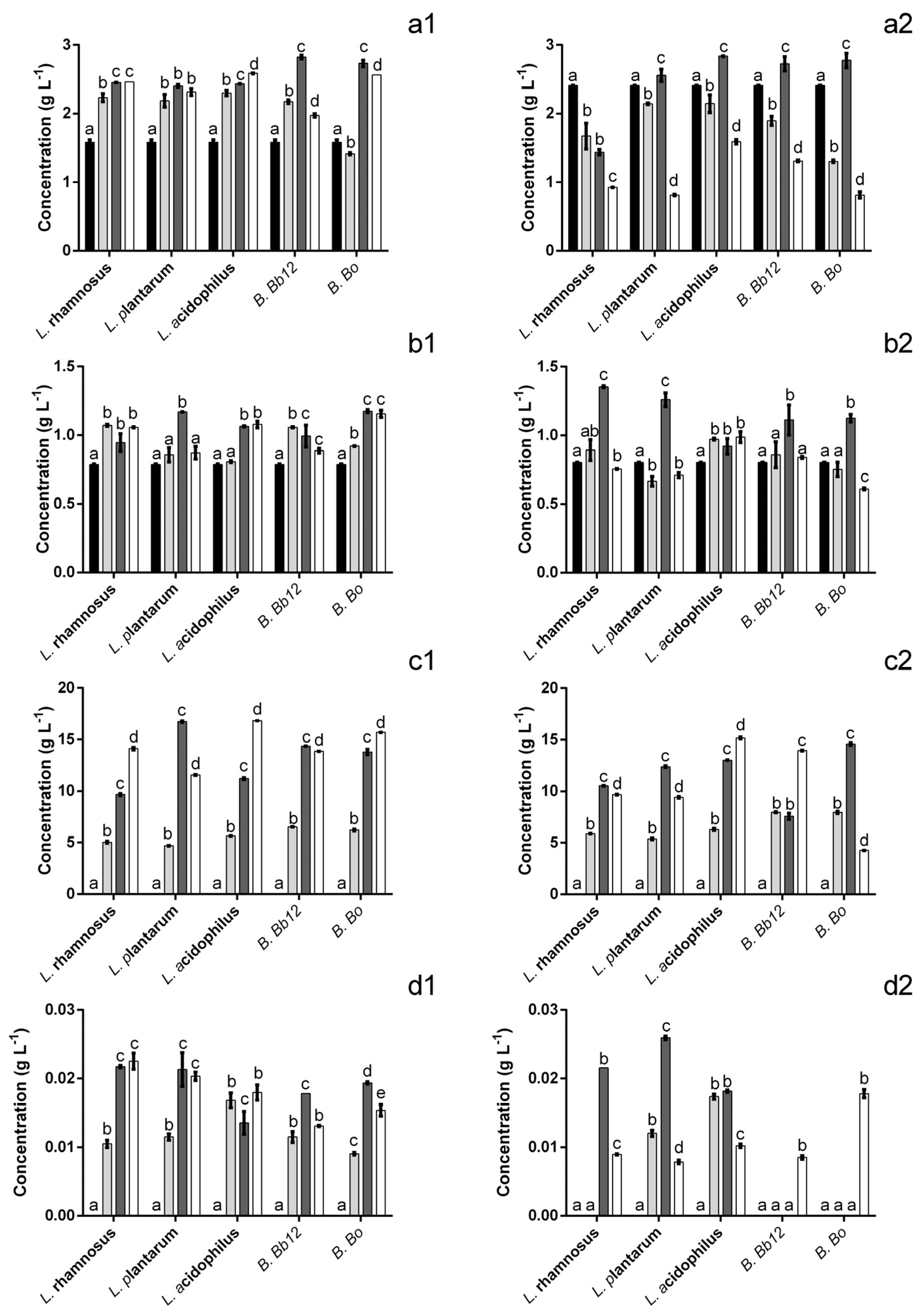 Foods 12 00734 g004 550