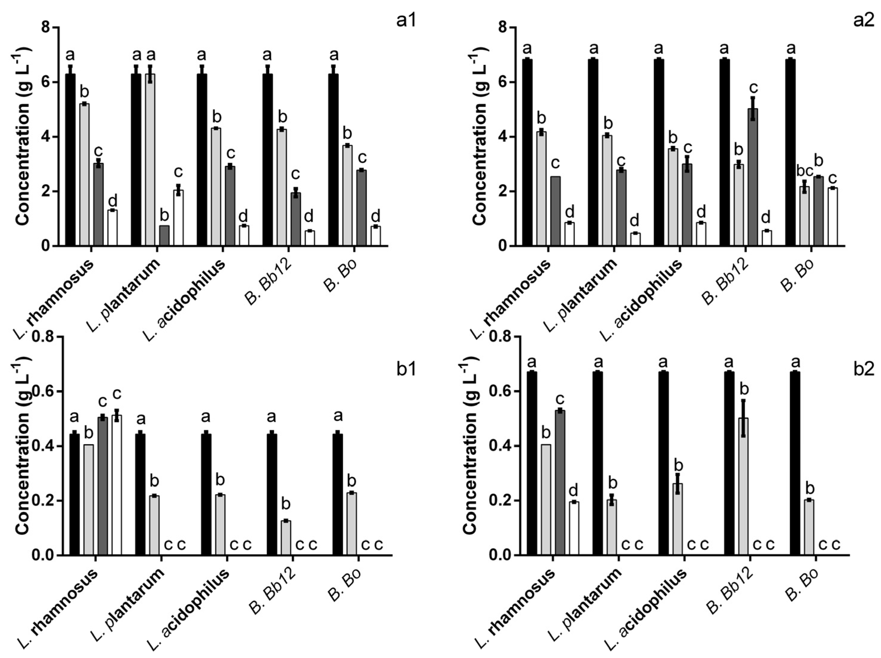 Foods 12 00734 g005 550