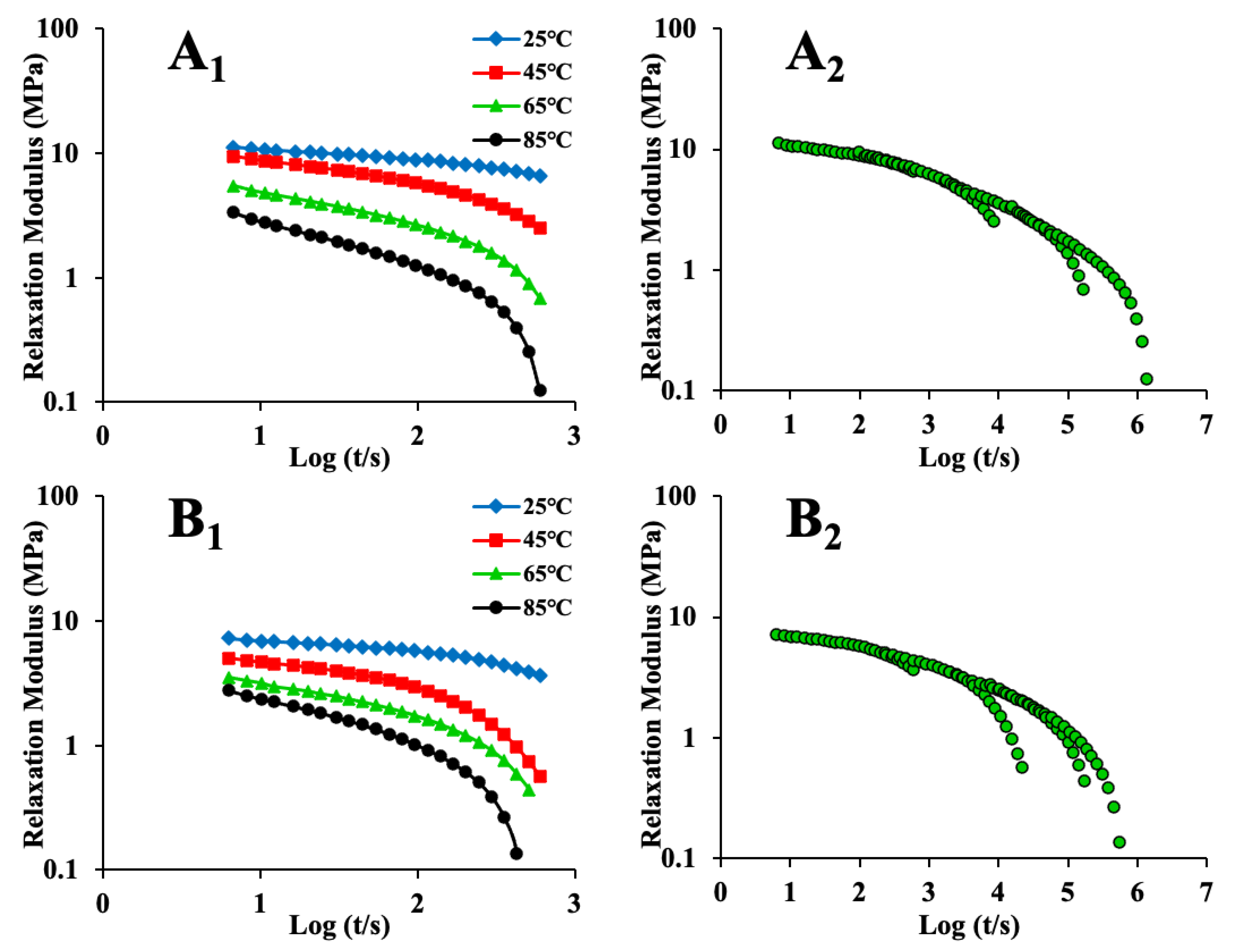 Foods 12 00738 g003a Foods 12 00738 g003a