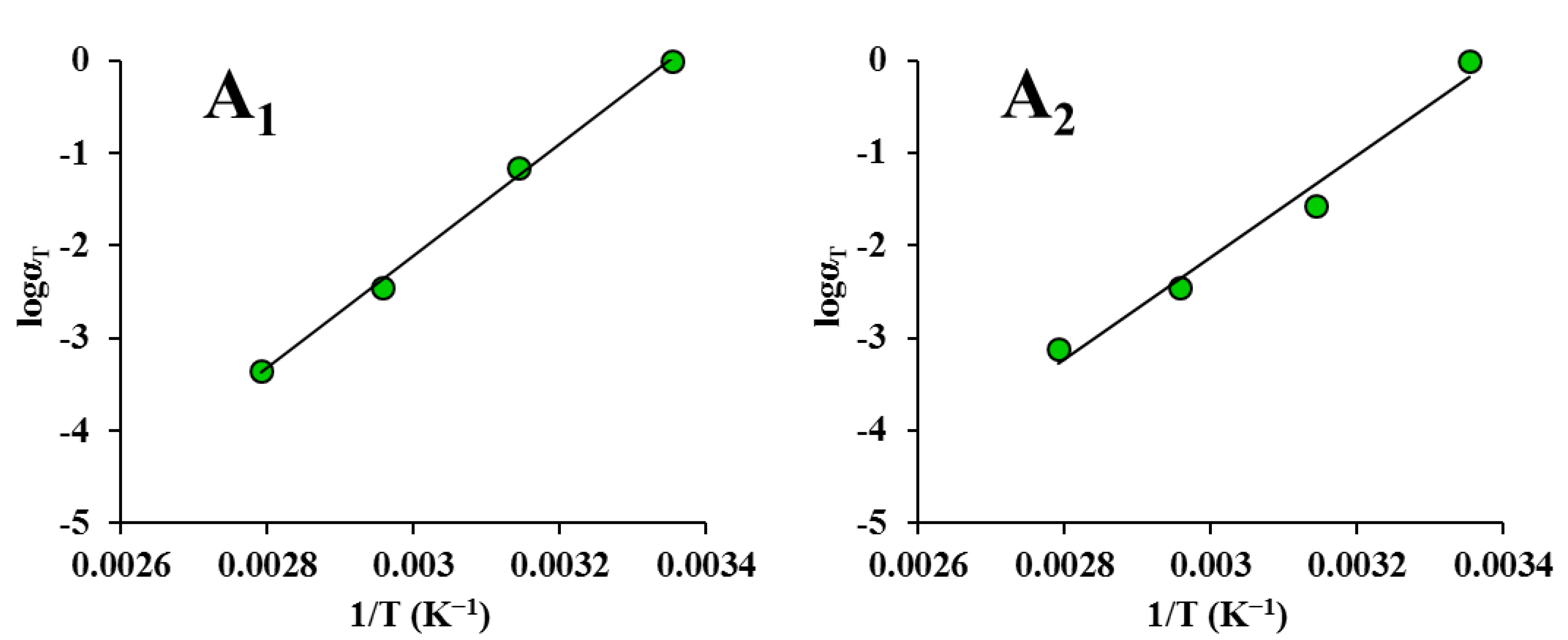 Foods 12 00738 g005a Foods 12 00738 g005a