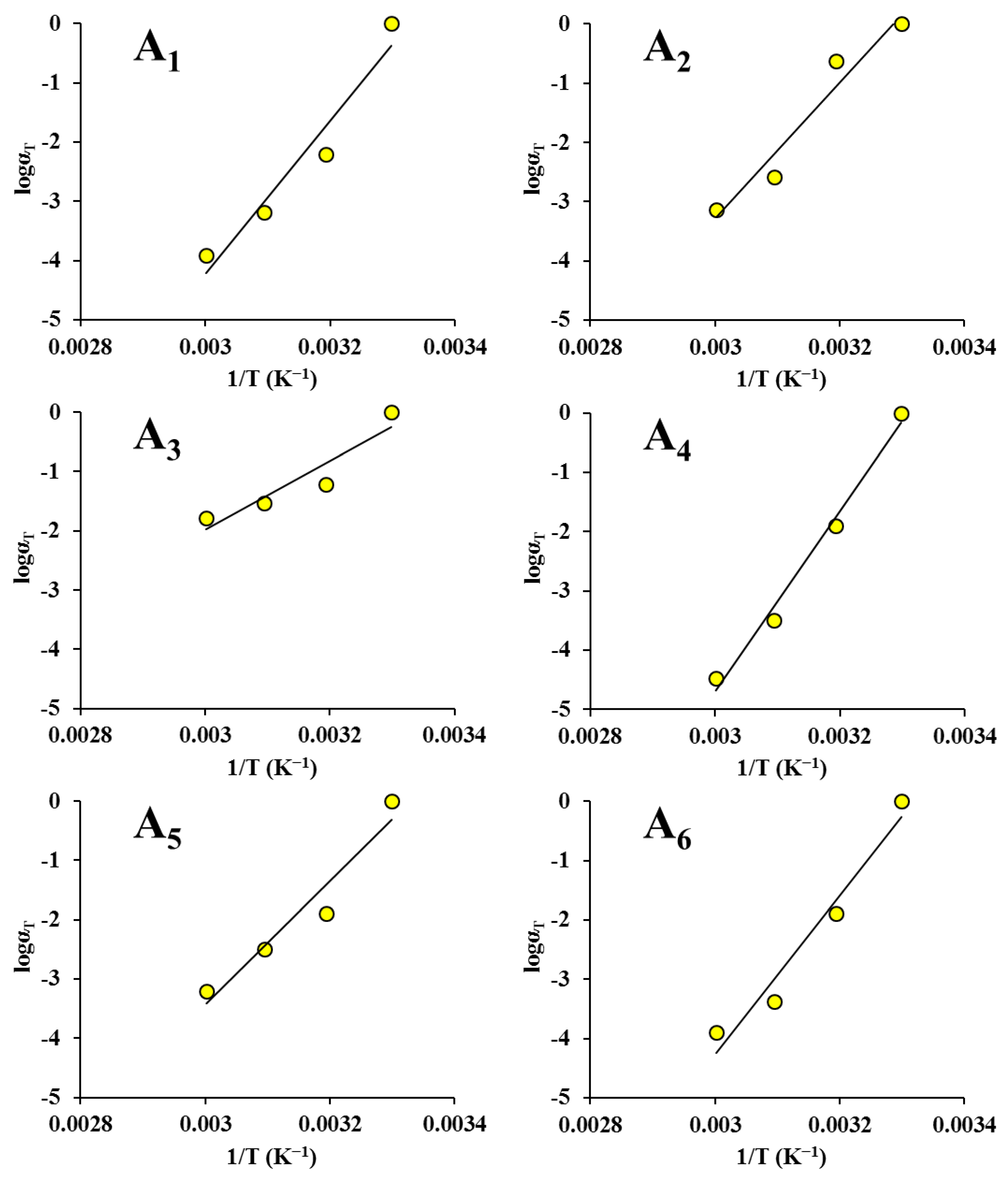 Foods 12 00738 g006a Foods 12 00738 g006a